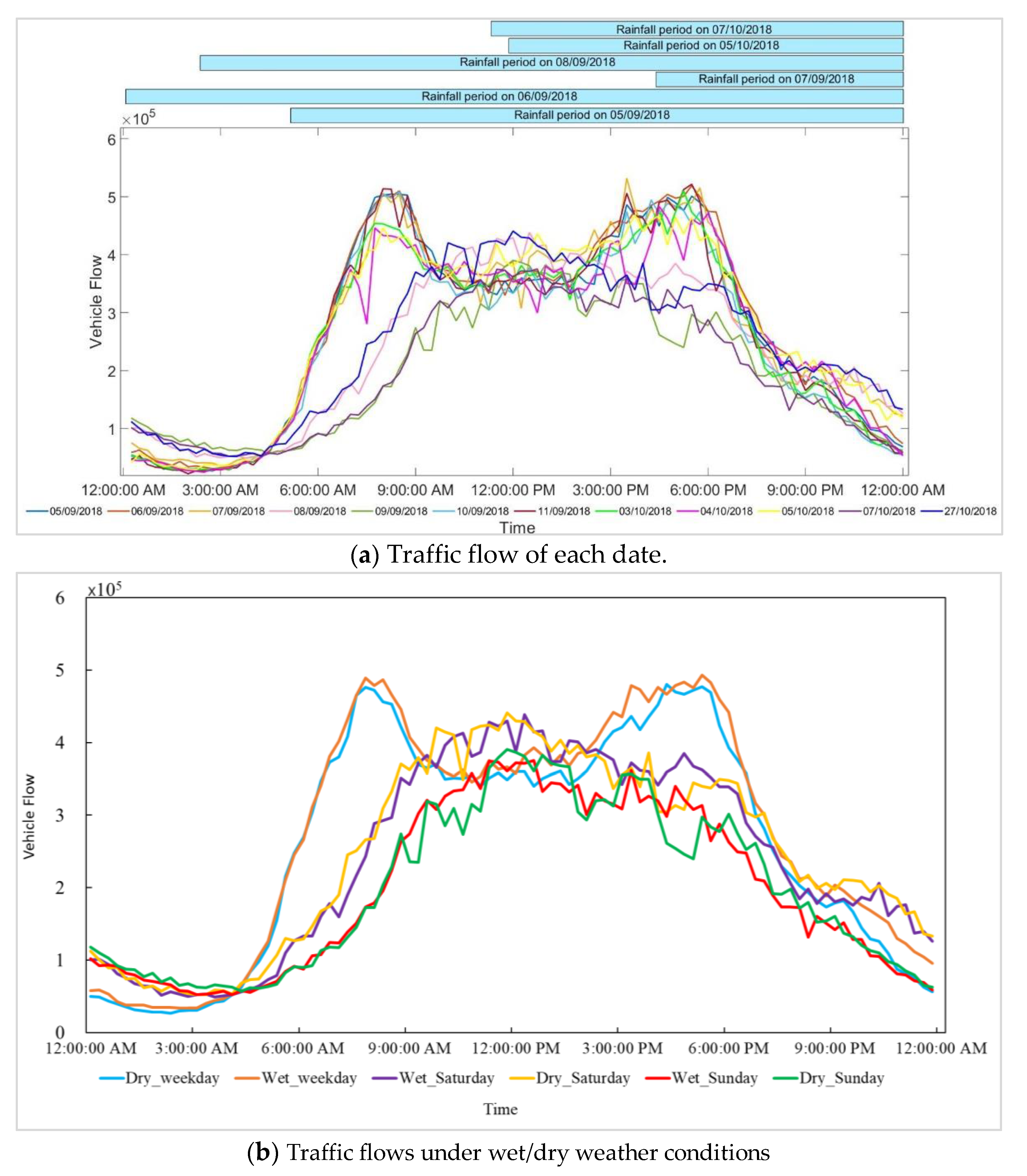 Sustainability 12 05596 g005 Sustainability 12 05596 g005