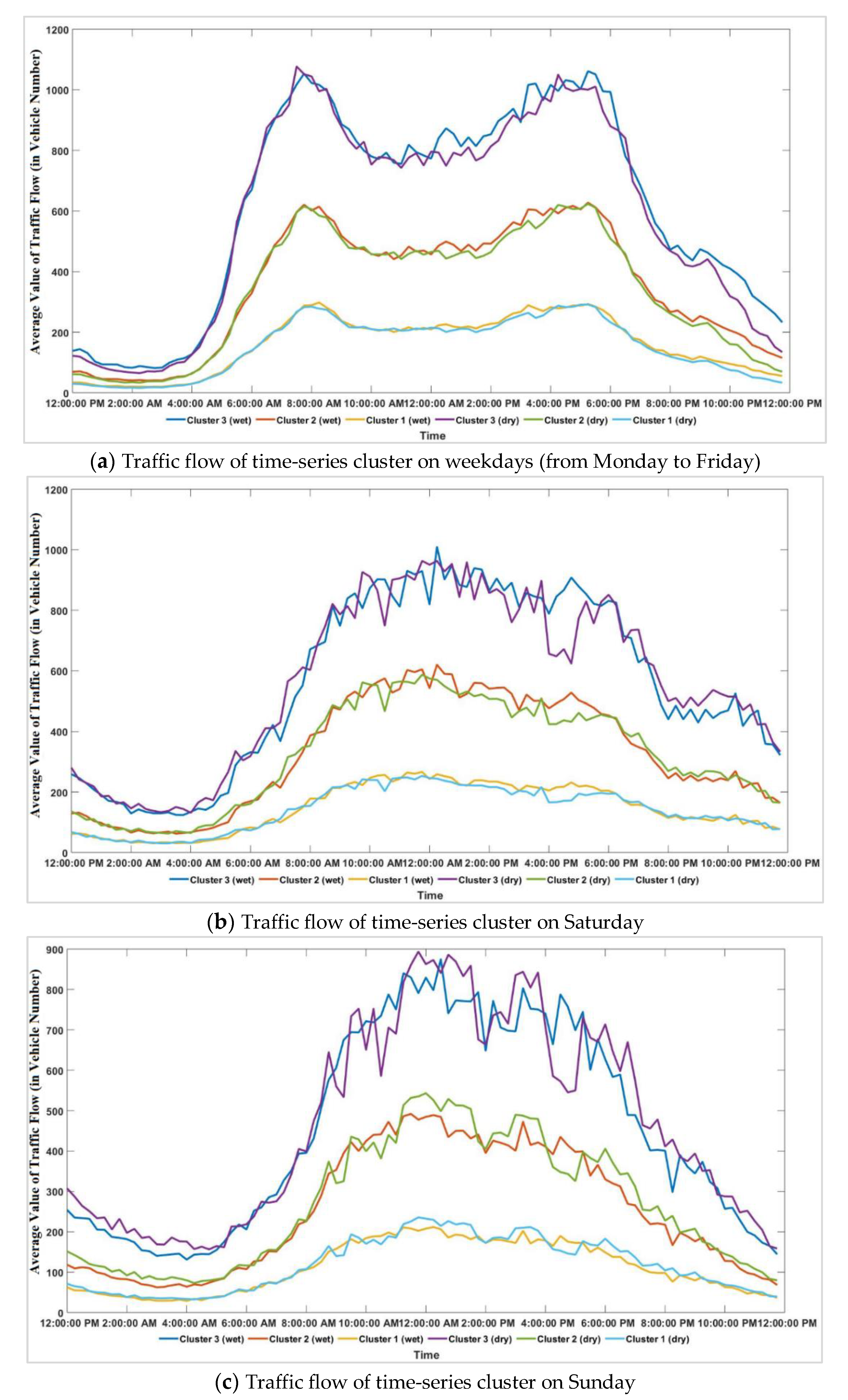 Sustainability 12 05596 g006 Sustainability 12 05596 g006
