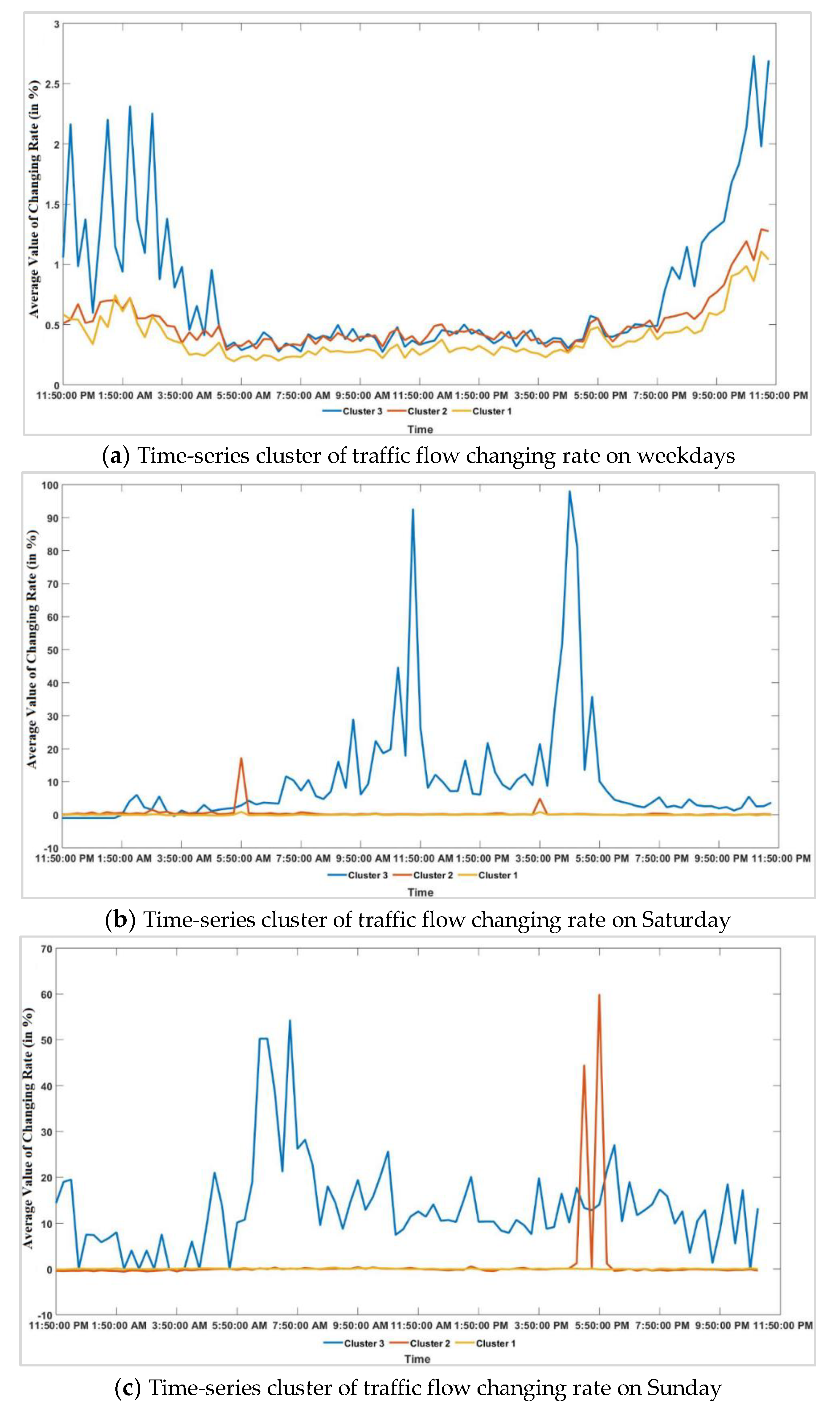 Sustainability 12 05596 g007 Sustainability 12 05596 g007