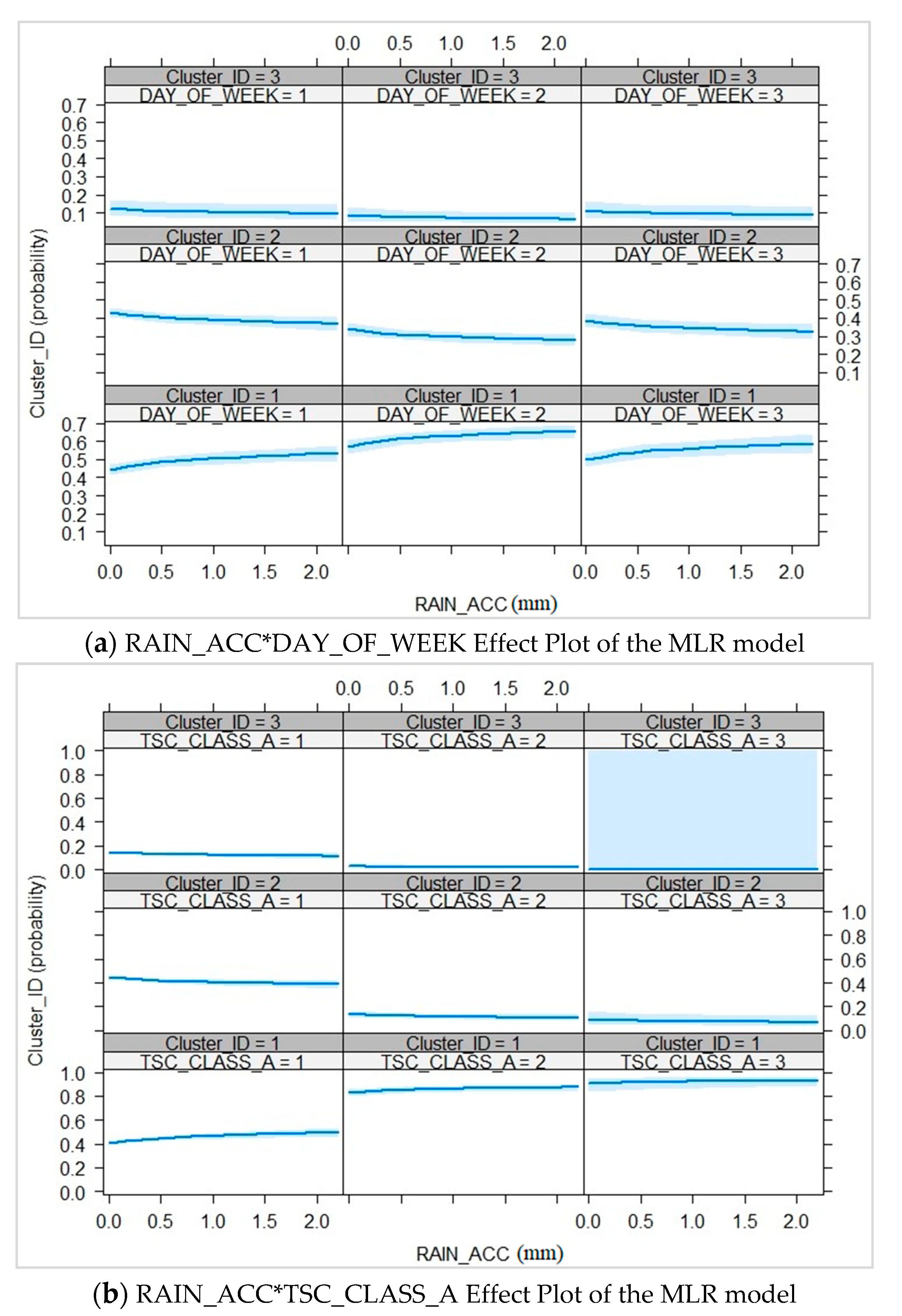 Sustainability 12 05596 g010 Sustainability 12 05596 g010
