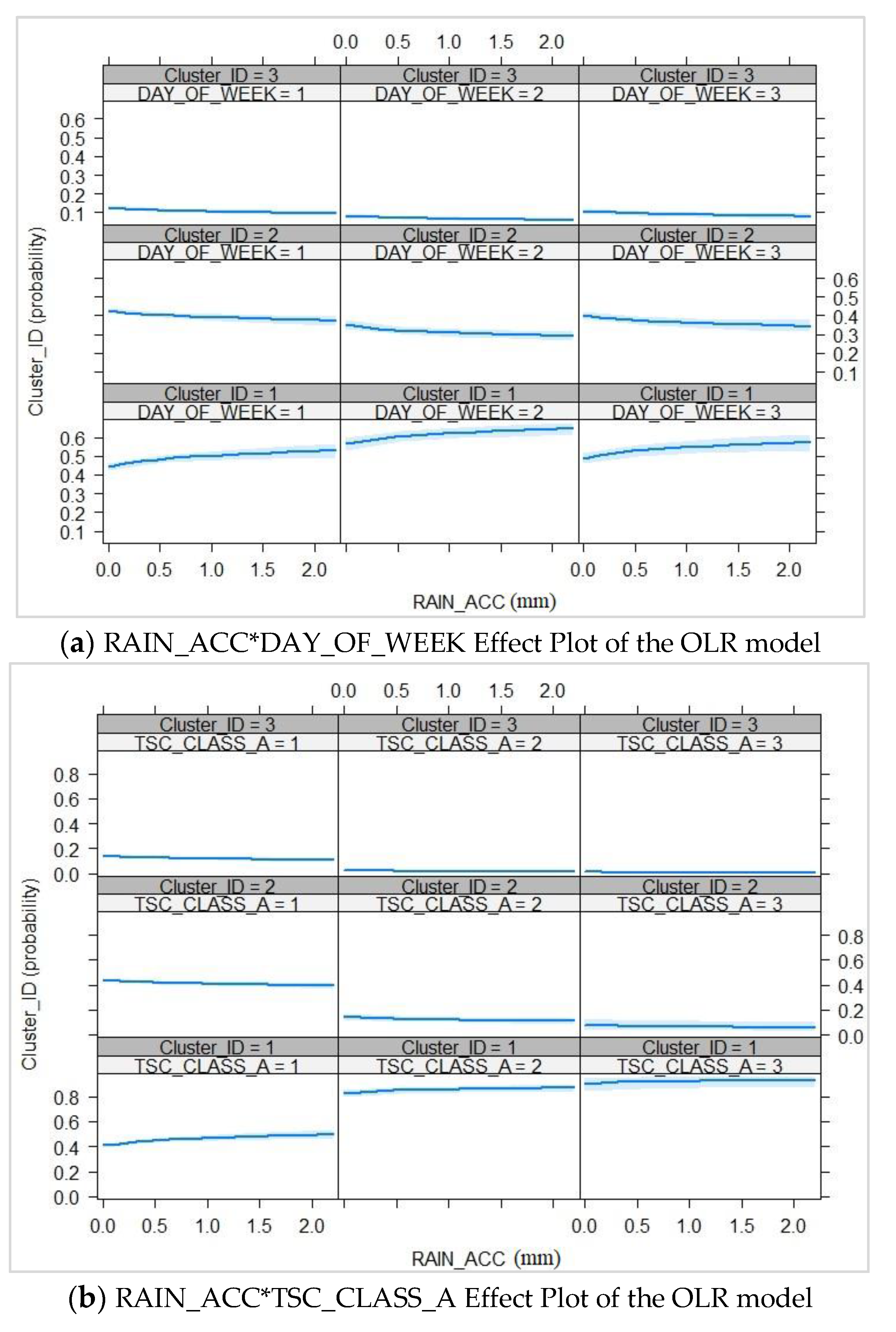 Sustainability 12 05596 g011 Sustainability 12 05596 g011