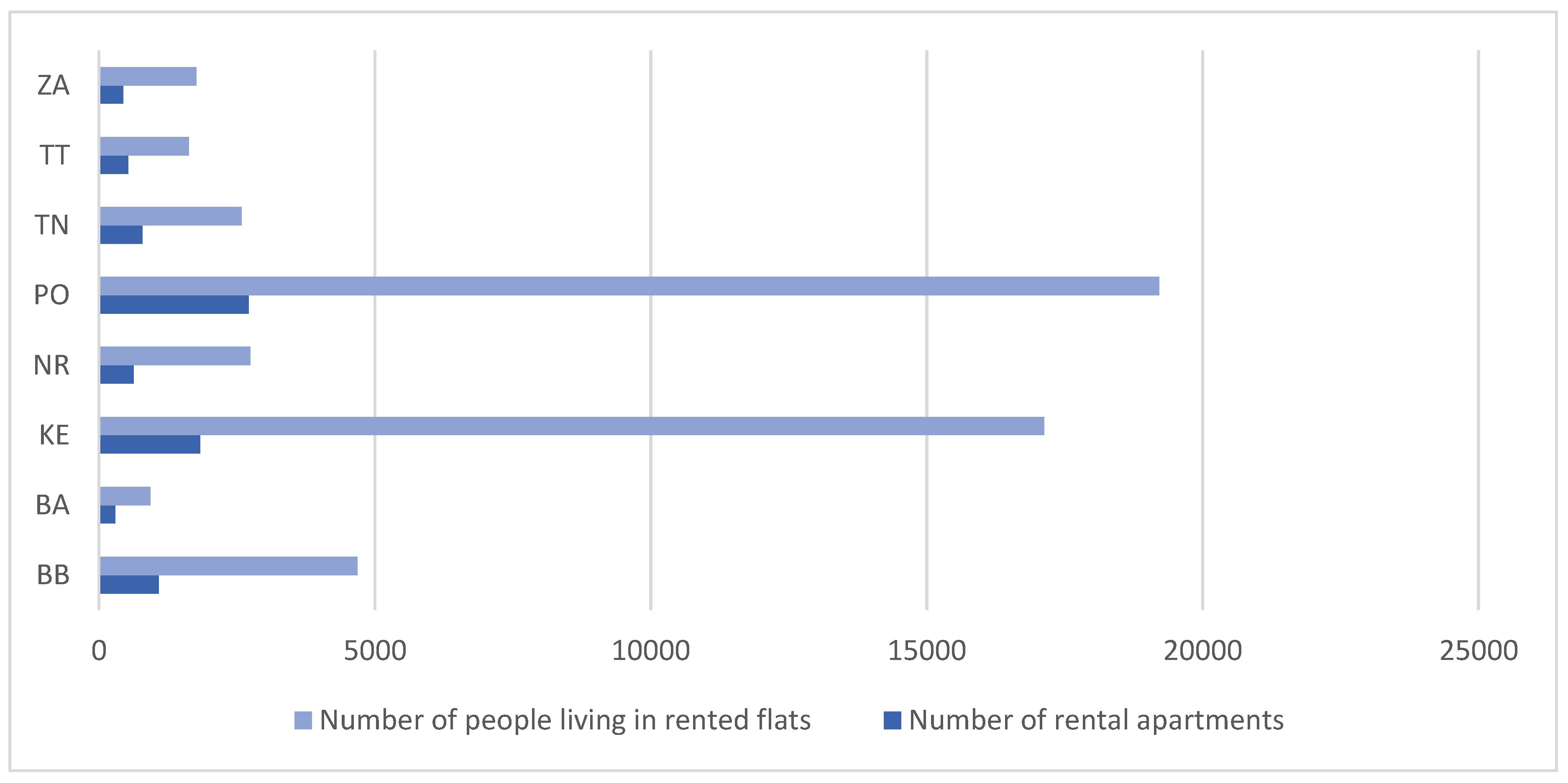 Sustainability Free Full Text Regional View On Housing Of The Marginalized Roma Population In The Slovak Republic Html Medovníky are a popular cookie to have on hand at christmas time, but really you can find them all year round. roma population in the slovak republic