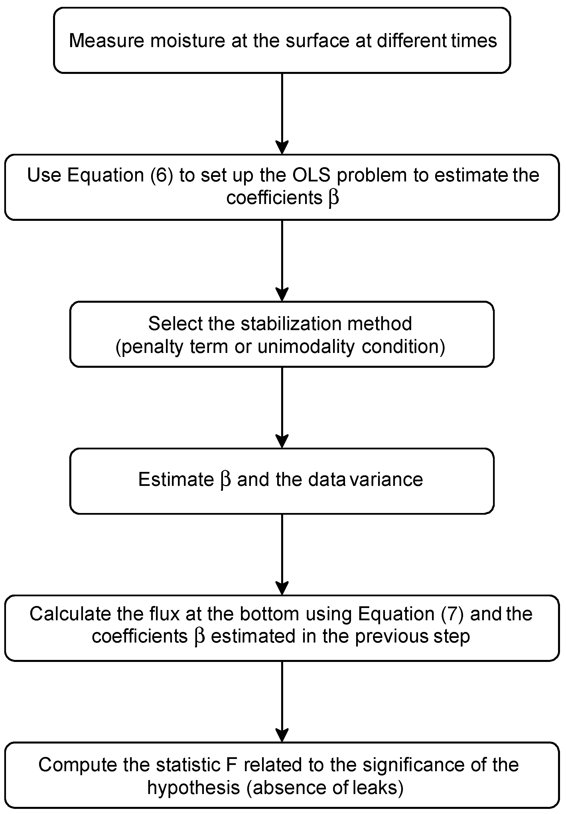 Sustainability 12 05598 g001 Sustainability 12 05598 g001