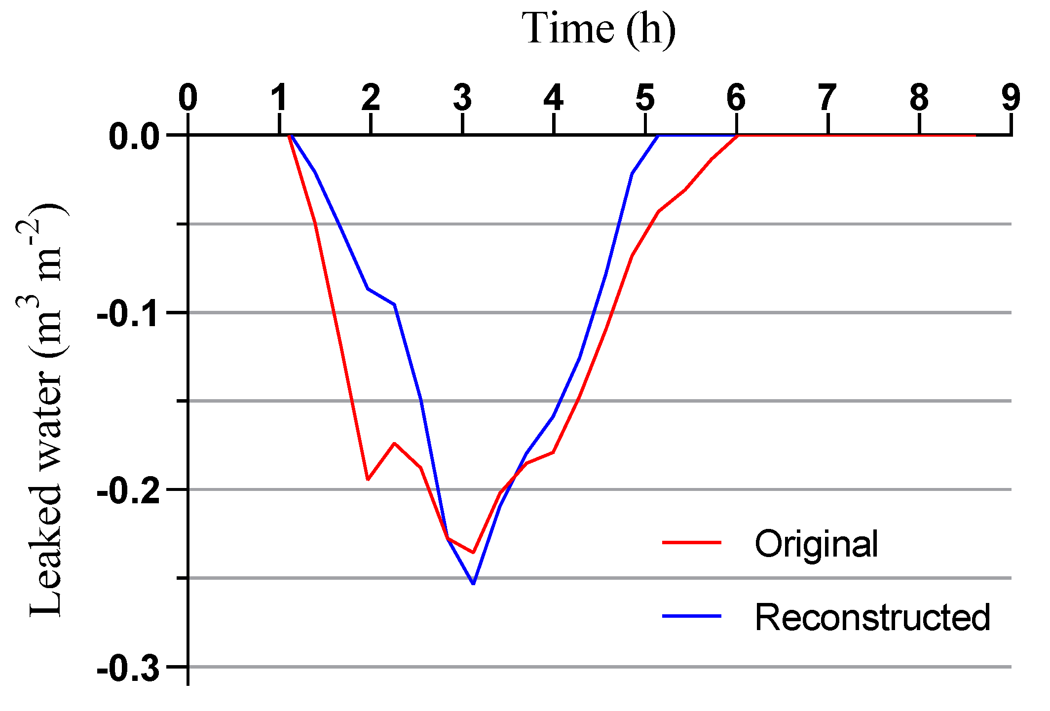Sustainability 12 05598 g004 Sustainability 12 05598 g004