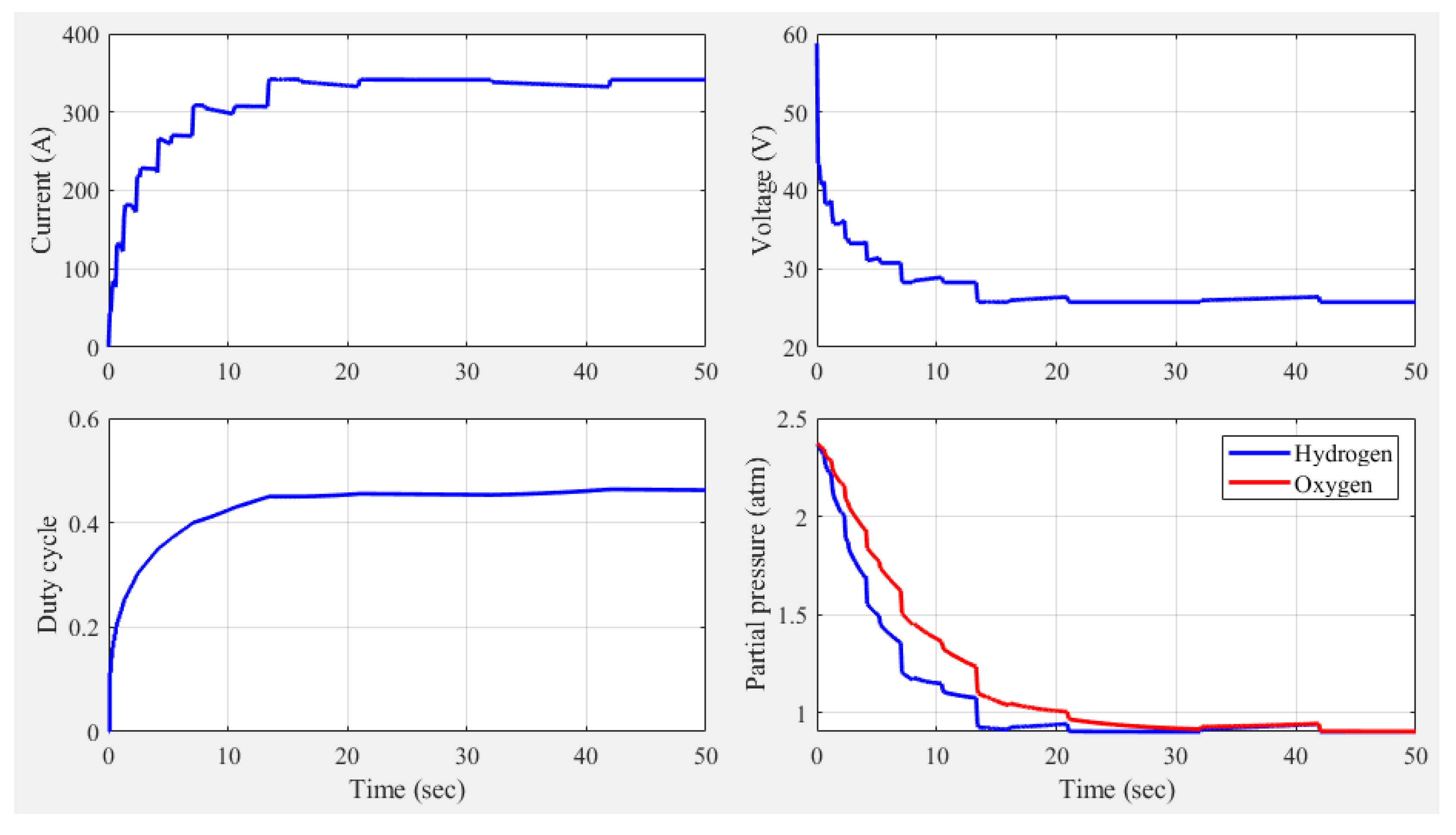 Sustainability 12 05601 g006