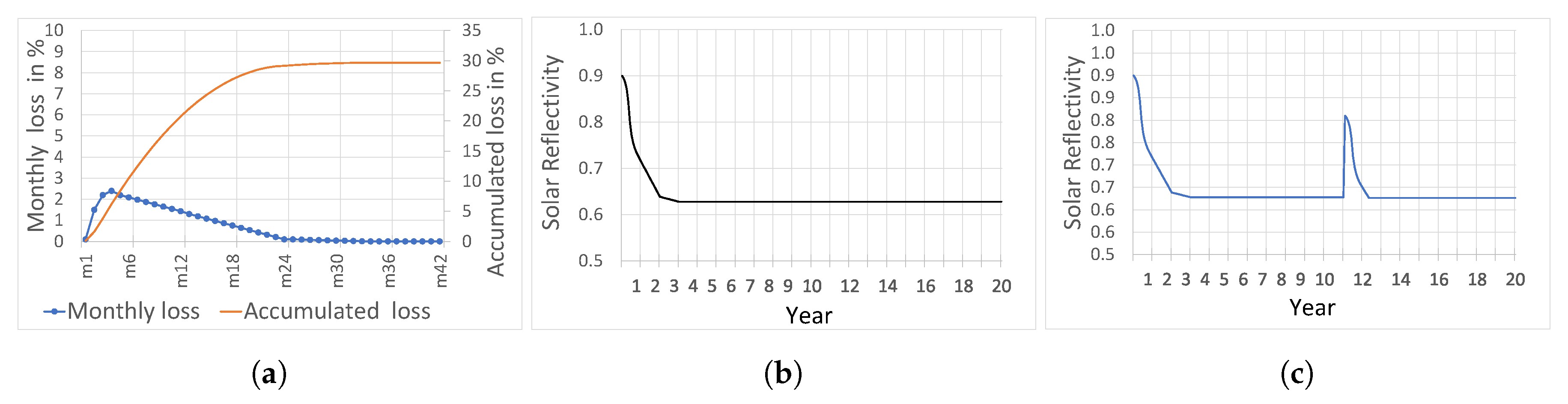 Sustainability 12 05602 g001