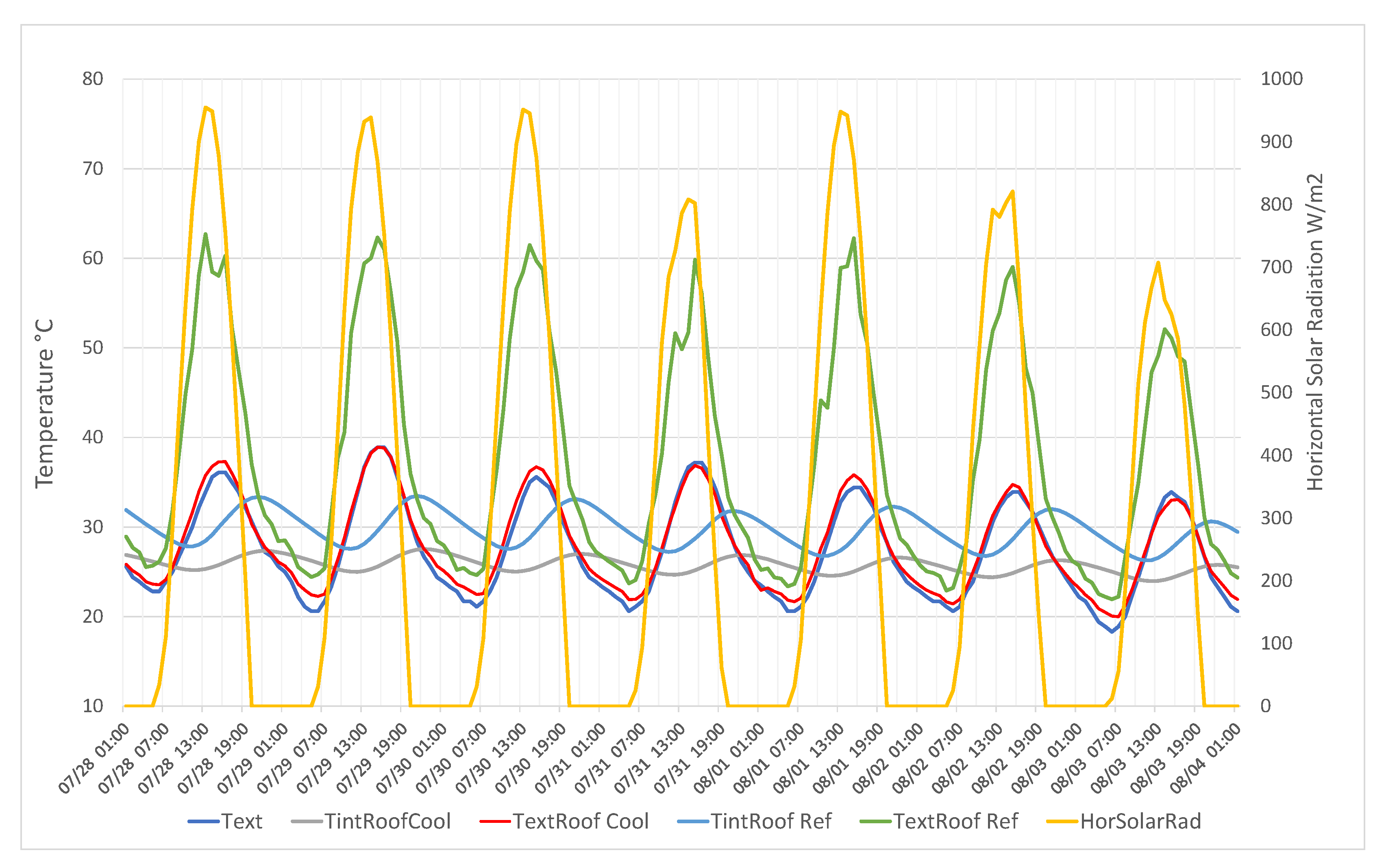Sustainability 12 05602 g005