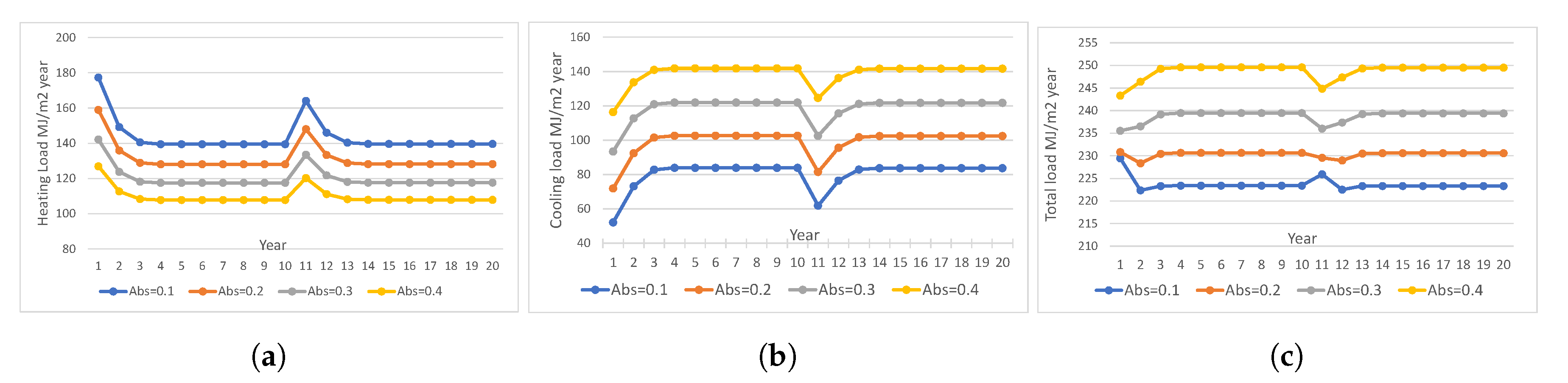 Sustainability 12 05602 g008