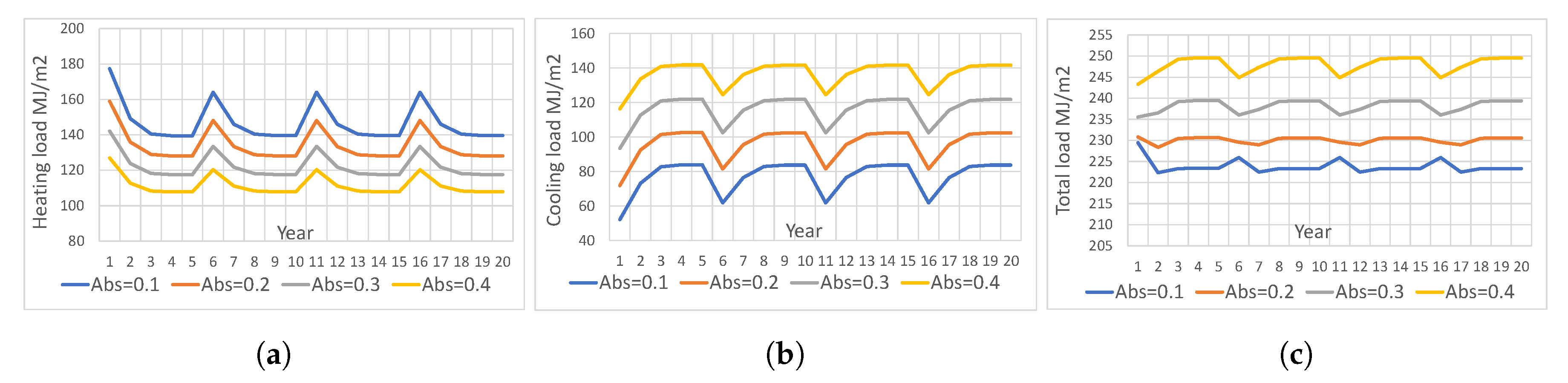 Sustainability 12 05602 g009