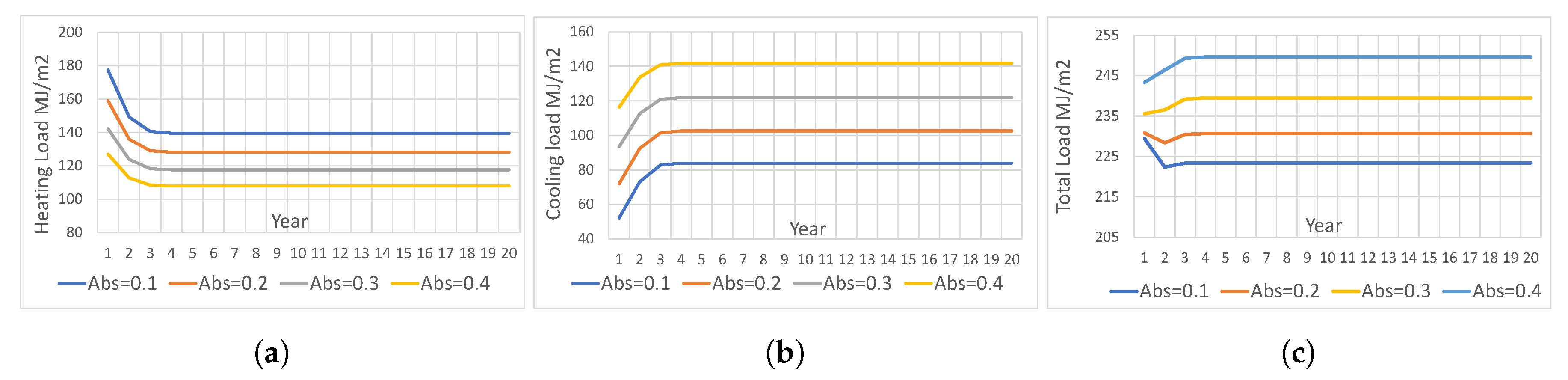 Sustainability 12 05602 g010