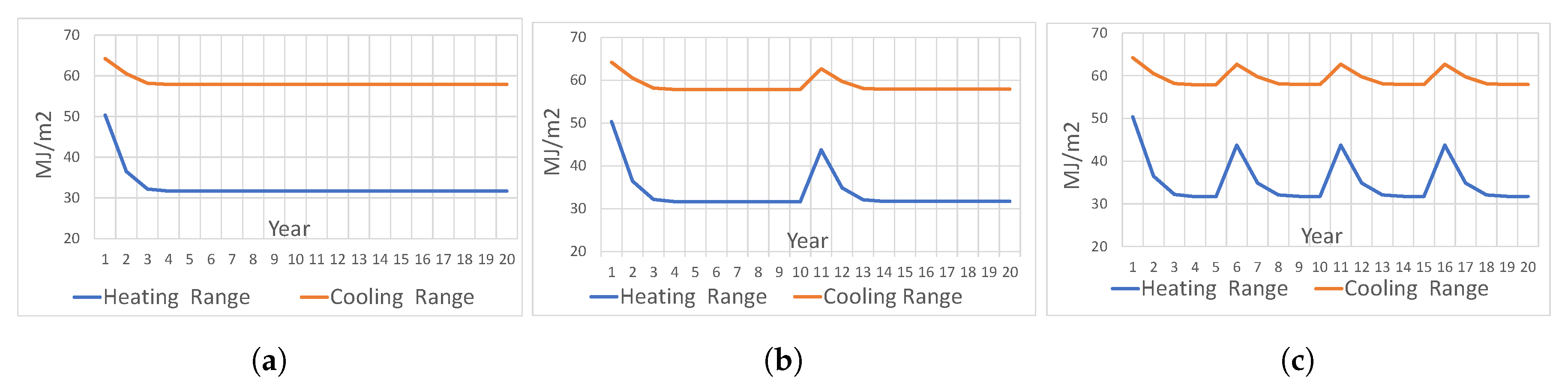 Sustainability 12 05602 g011