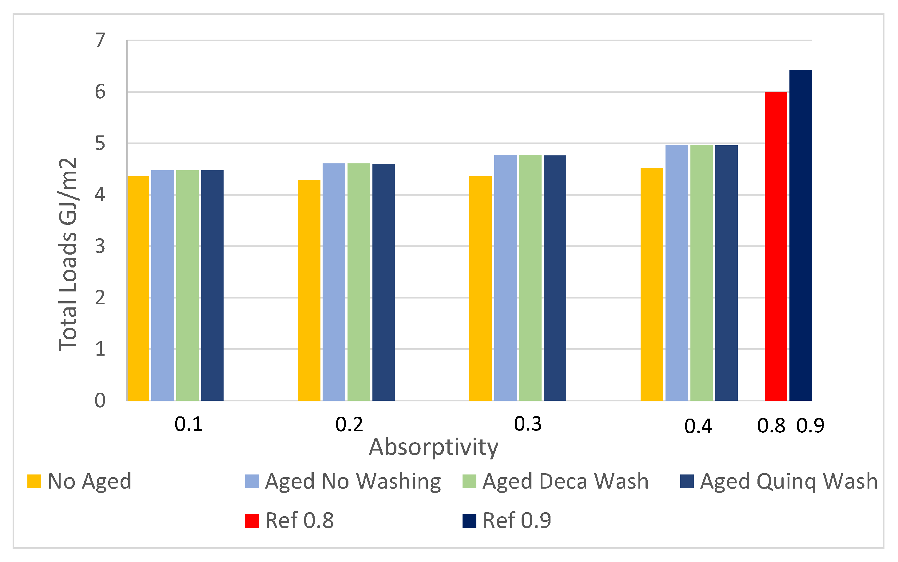 Sustainability 12 05602 g012