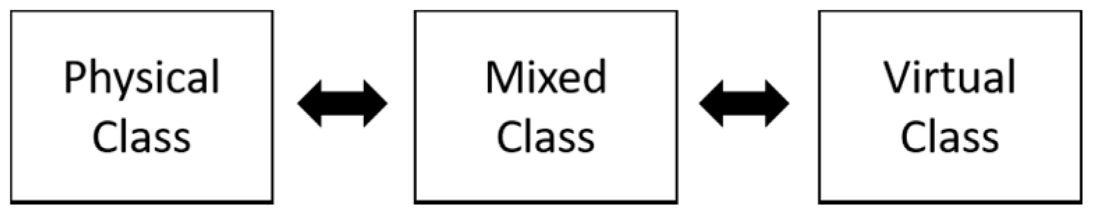 Sustainability 12 05605 g004