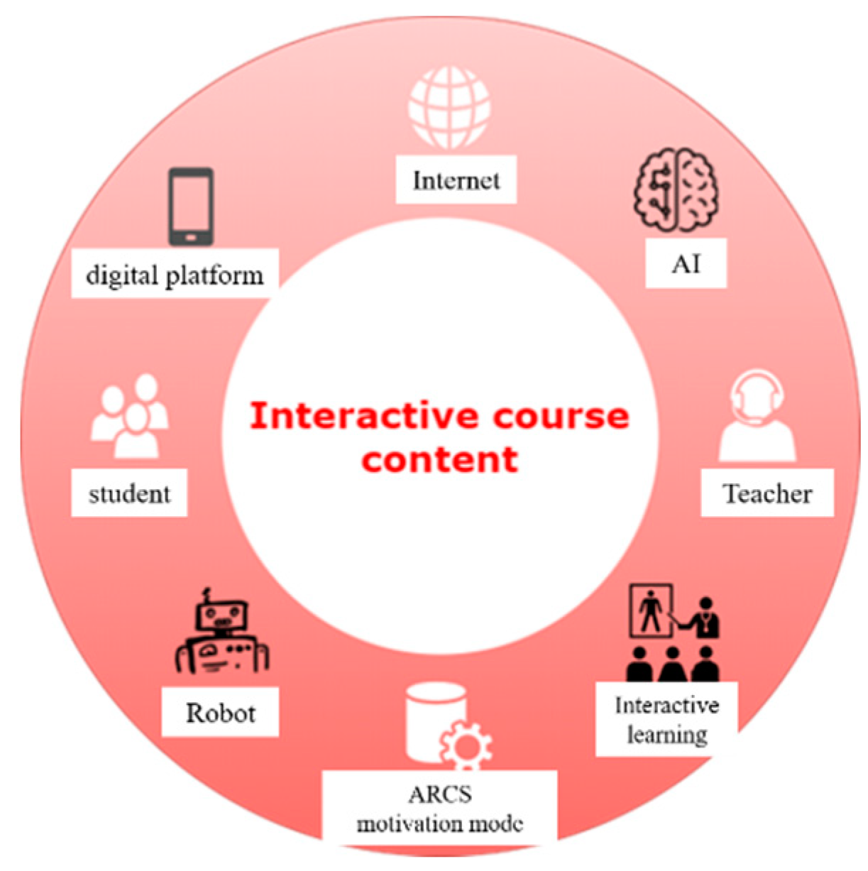 Sustainability 12 05605 g009
