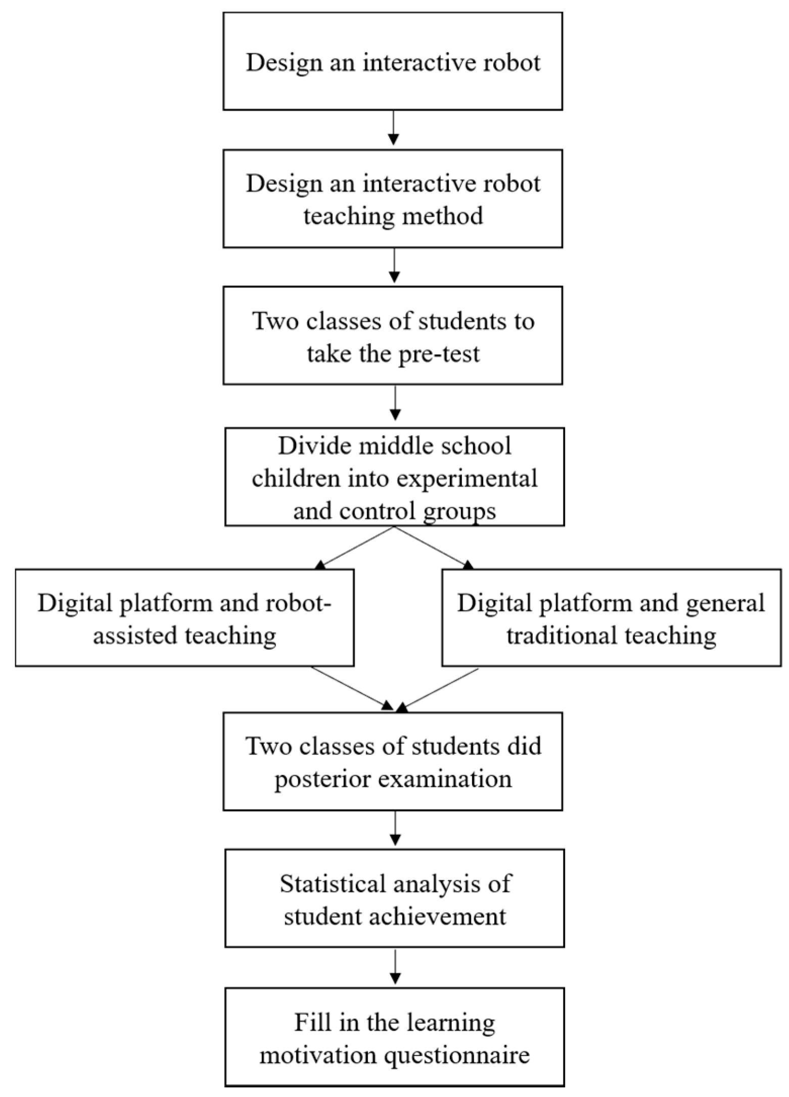 Sustainability 12 05605 g011