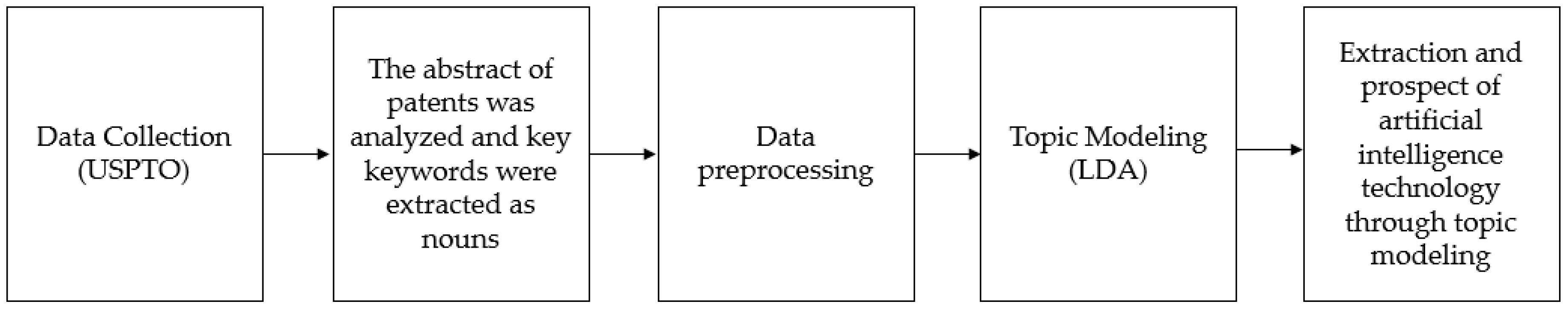 Sustainability 12 05609 g002 Sustainability 12 05609 g002