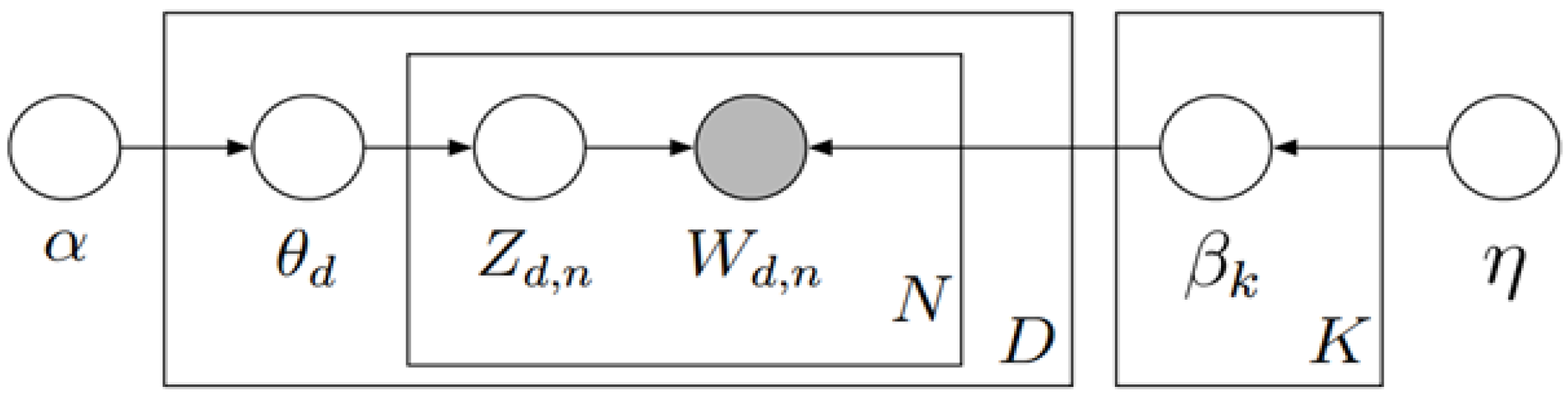Sustainability 12 05609 g003 Sustainability 12 05609 g003