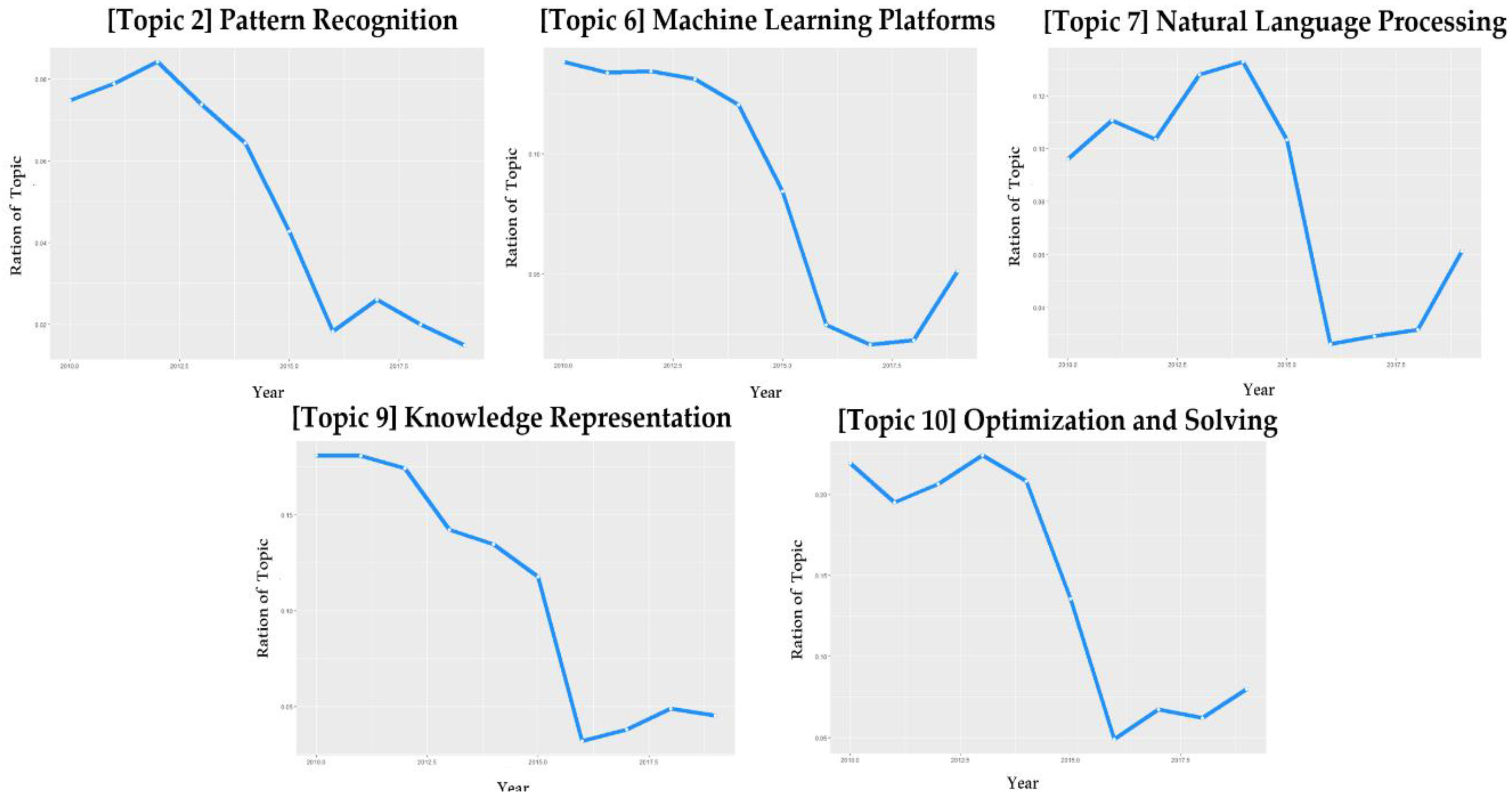 Sustainability 12 05609 g006 Sustainability 12 05609 g006