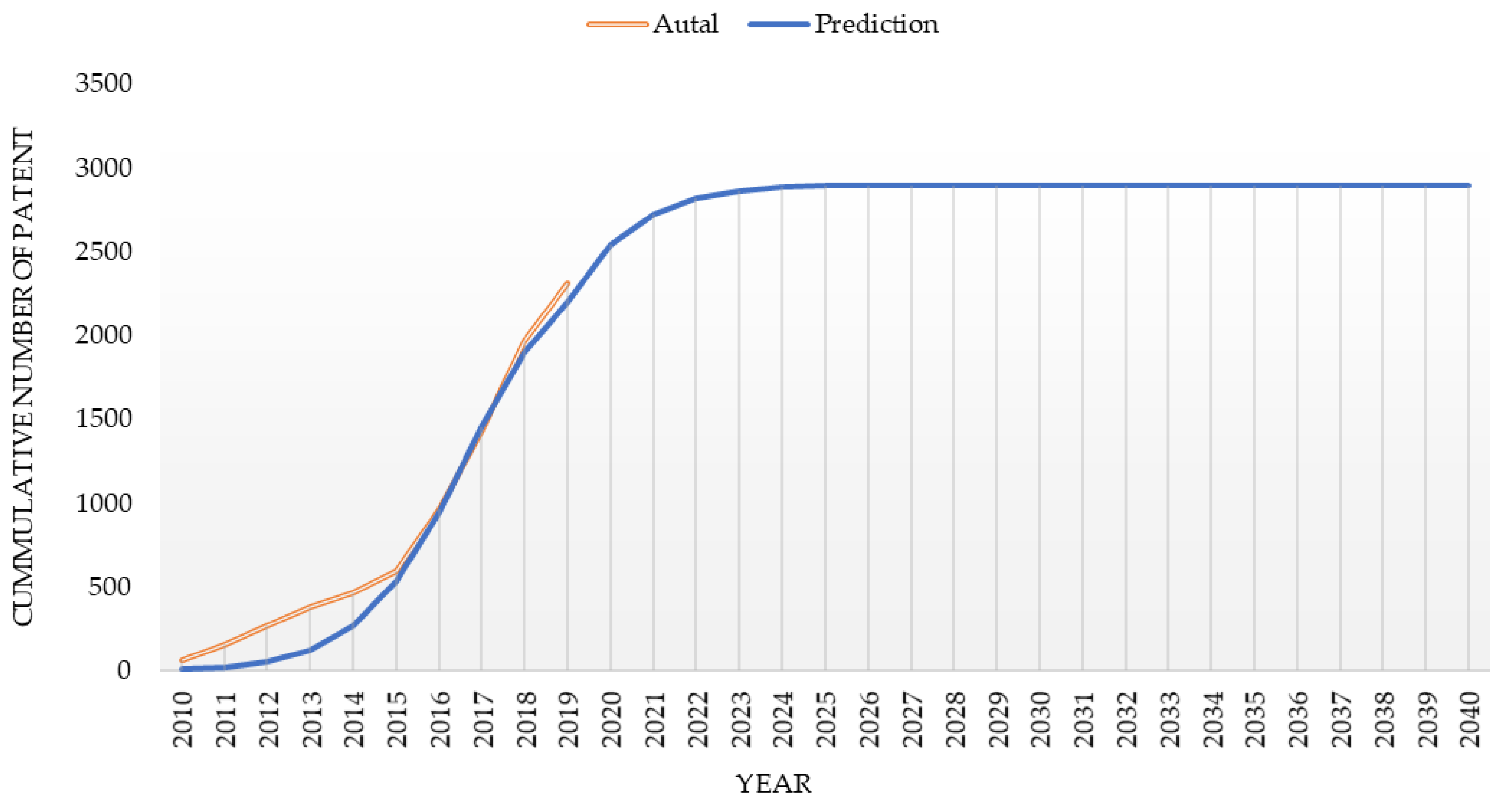 Sustainability 12 05609 g007 Sustainability 12 05609 g007
