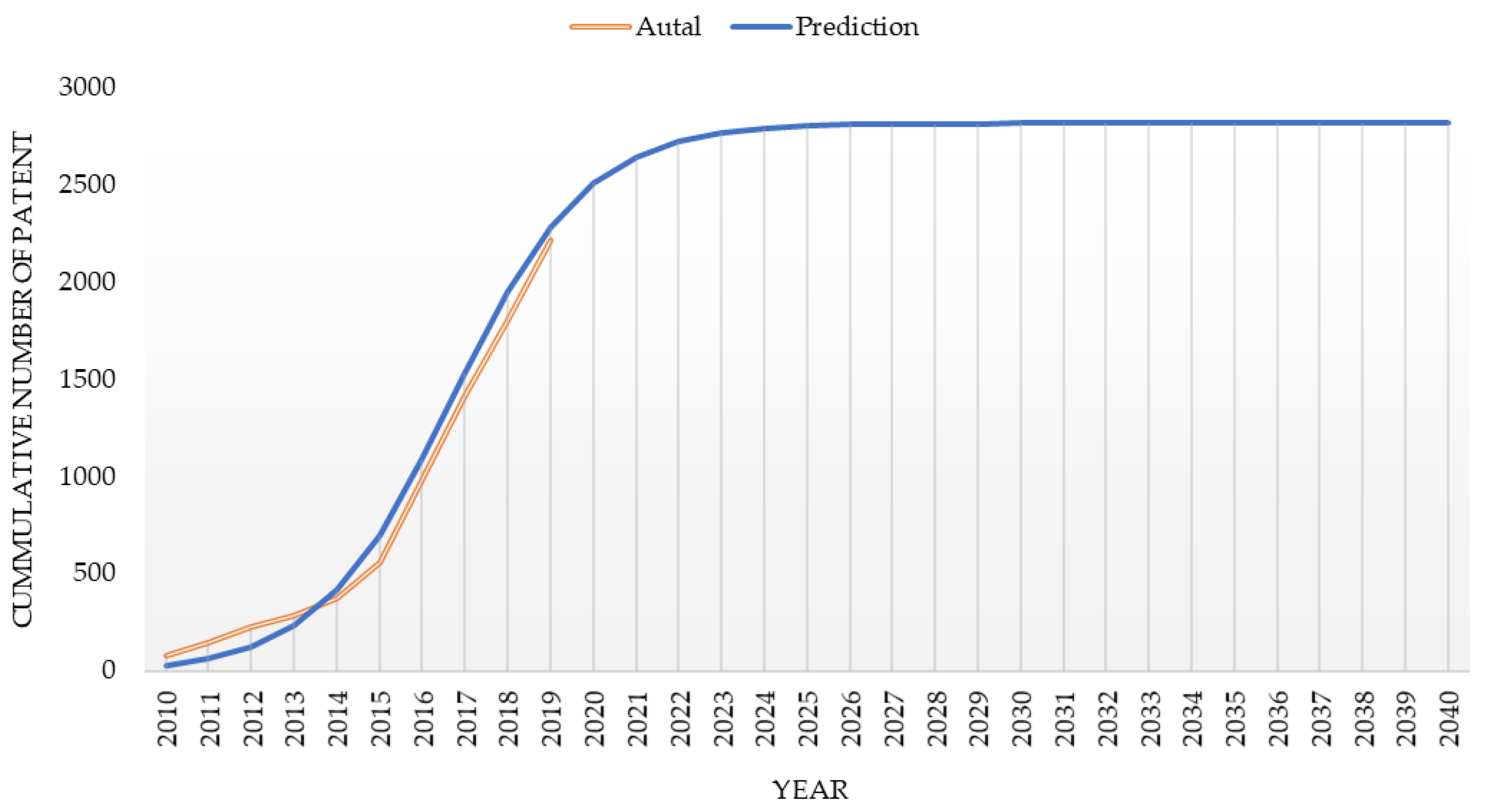 Sustainability 12 05609 g008 Sustainability 12 05609 g008