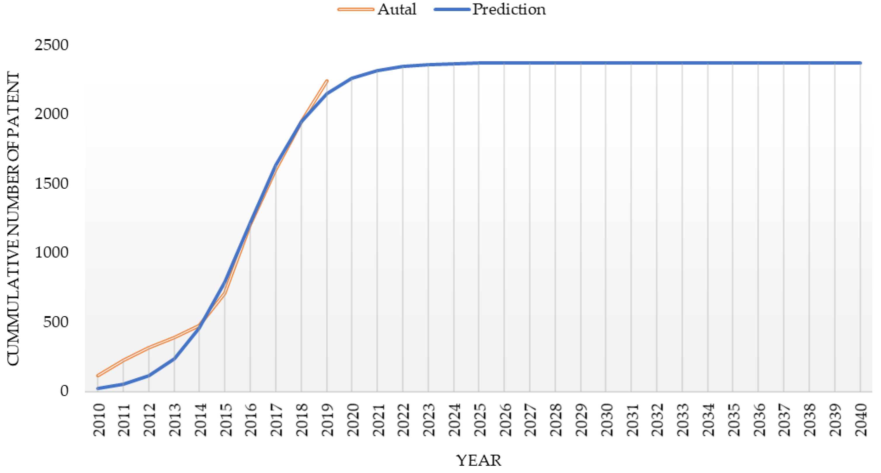 Sustainability 12 05609 g009 Sustainability 12 05609 g009