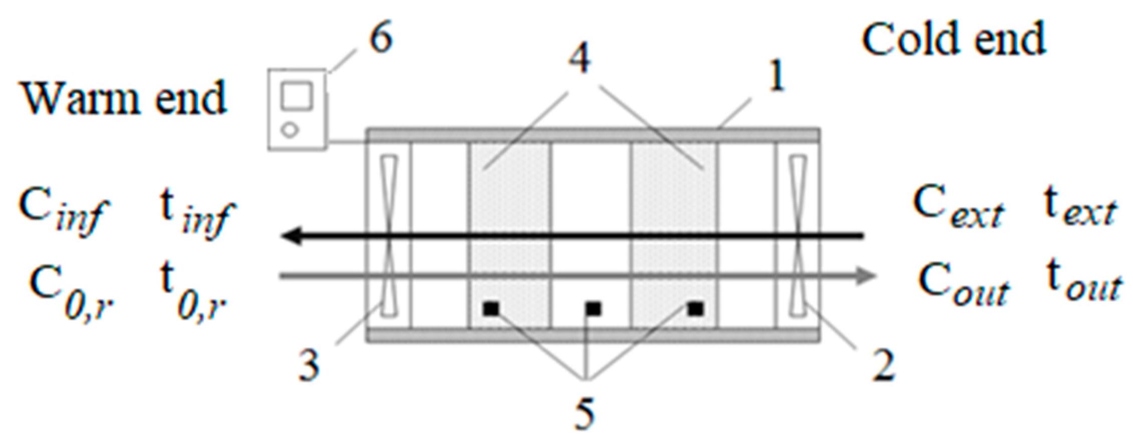 Sustainability 12 05611 g001 Sustainability 12 05611 g001