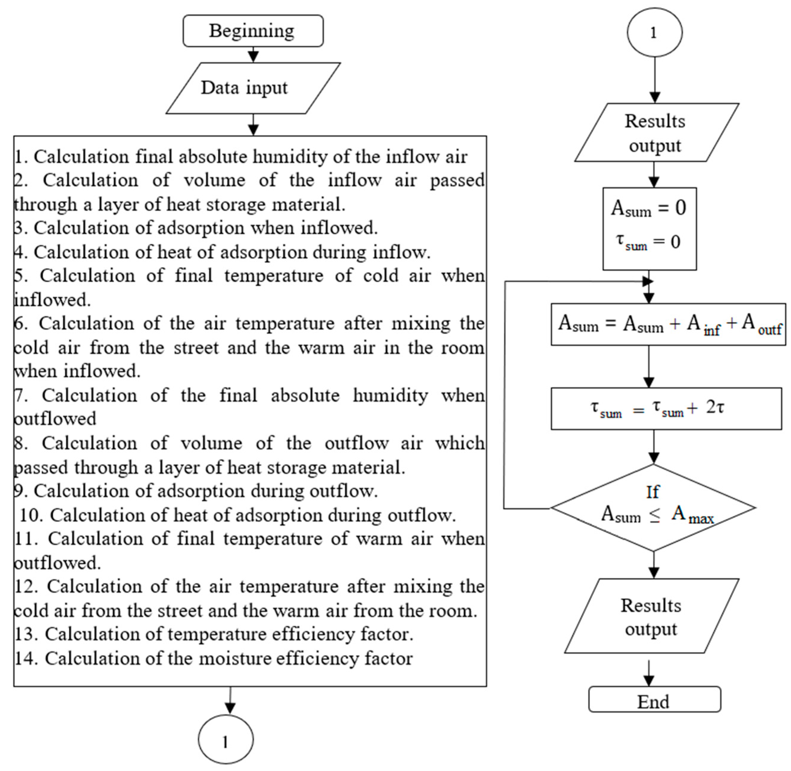 Sustainability 12 05611 g002 Sustainability 12 05611 g002