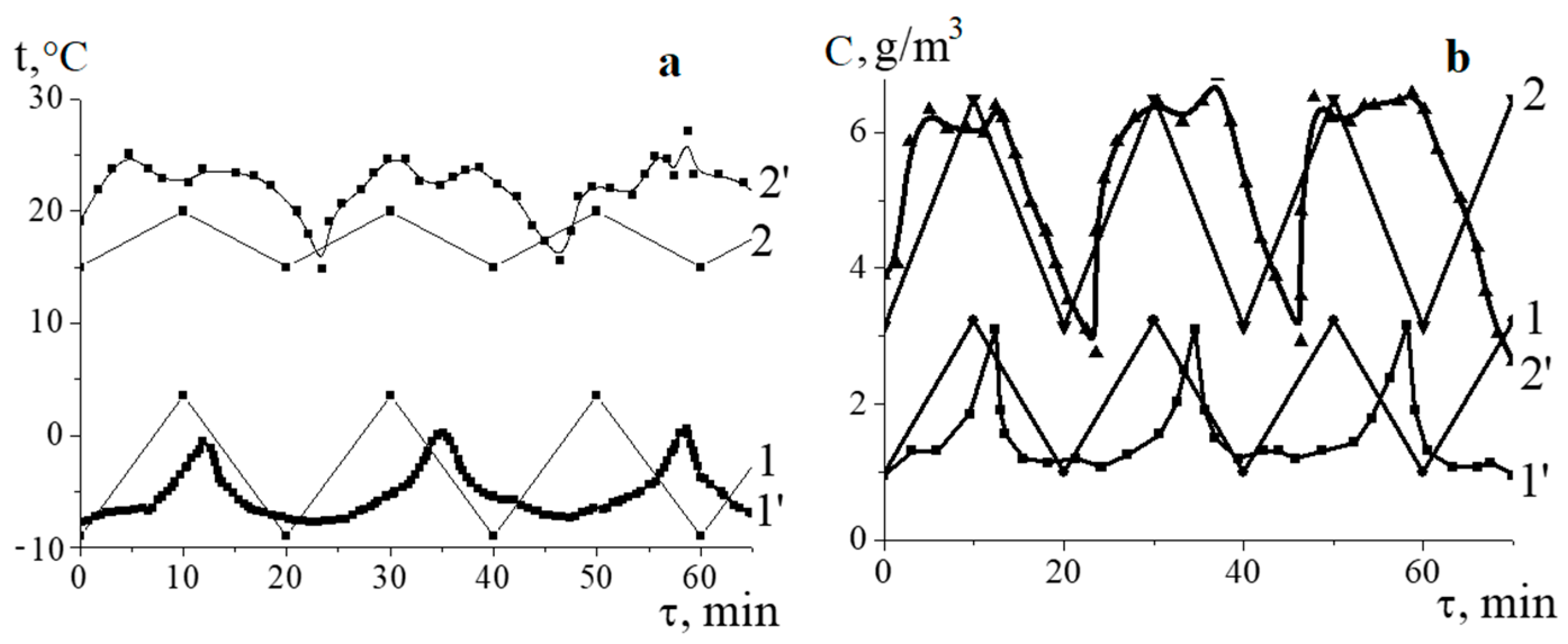 Sustainability 12 05611 g003 Sustainability 12 05611 g003