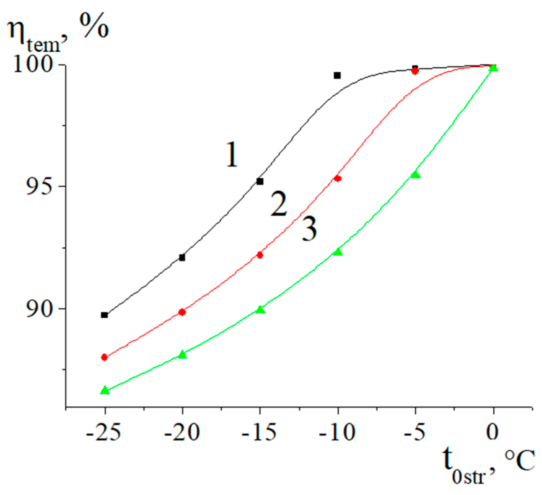Sustainability 12 05611 g005 Sustainability 12 05611 g005