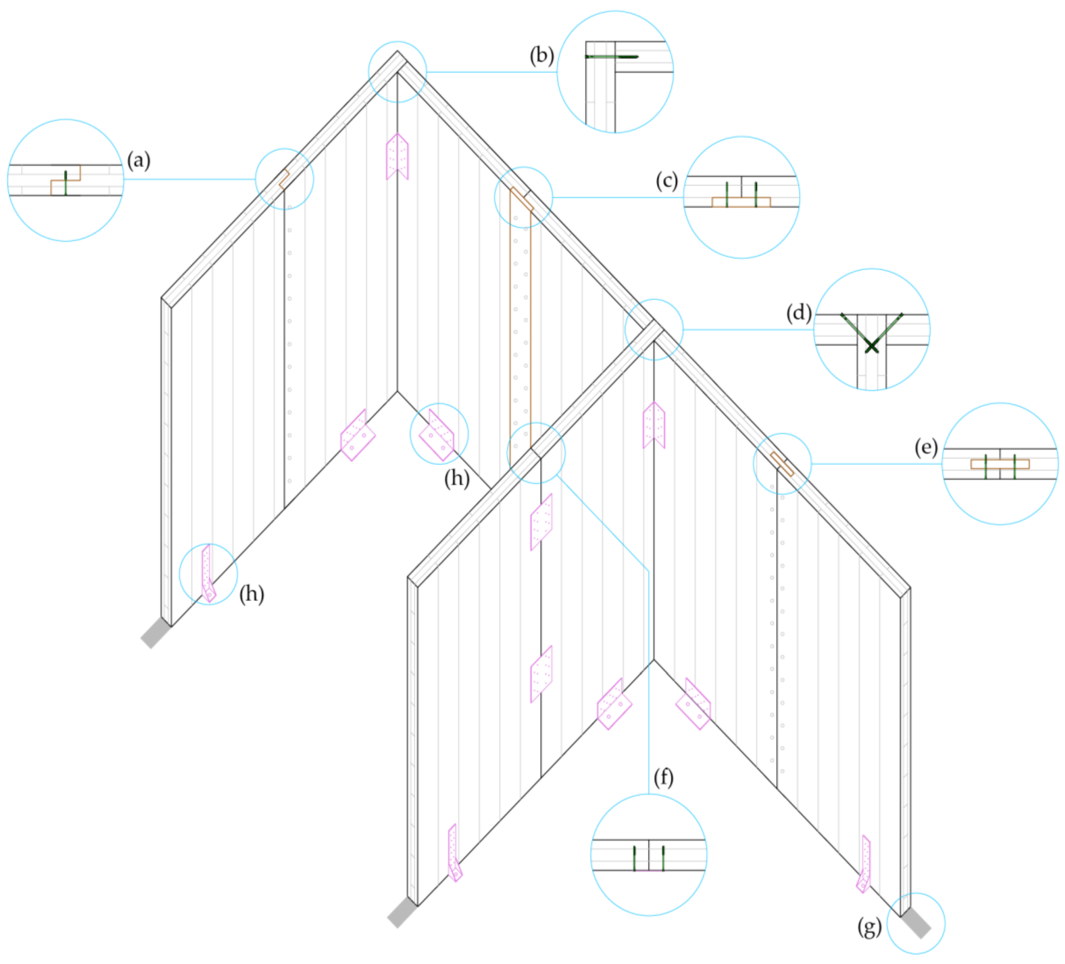 Sustainability 12 05612 g003 Sustainability 12 05612 g003