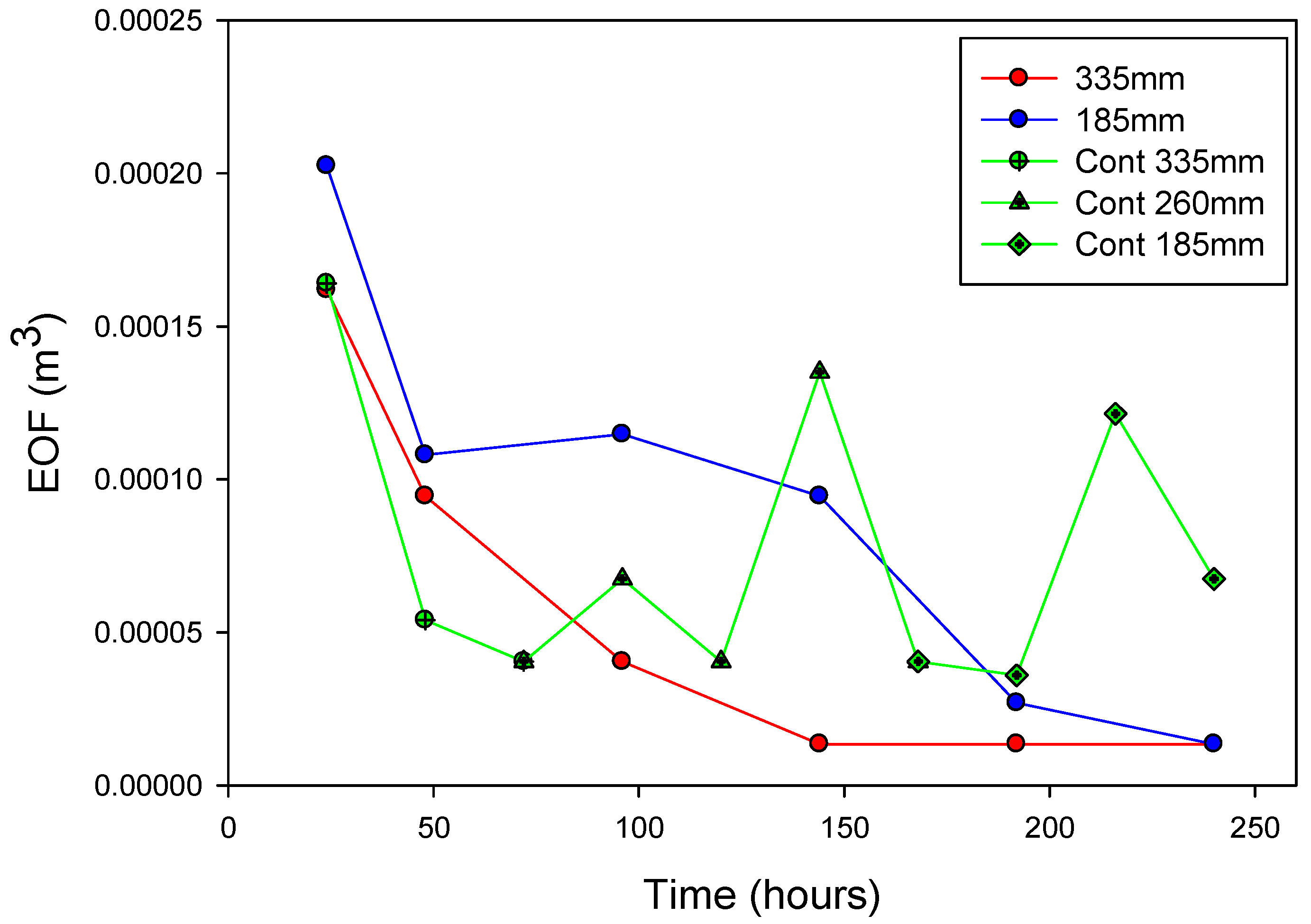Sustainability 12 05613 g006 Sustainability 12 05613 g006