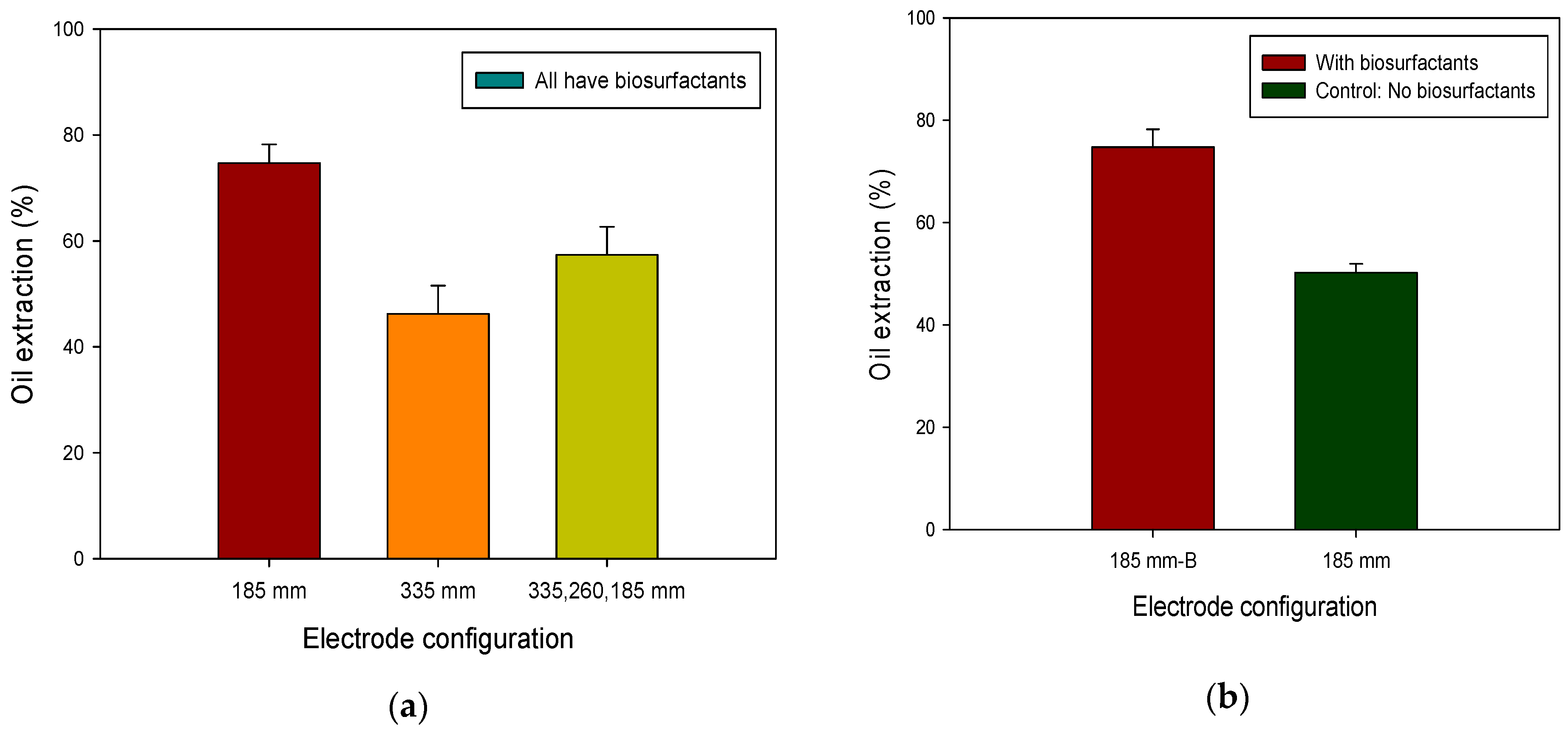 Sustainability 12 05613 g007 Sustainability 12 05613 g007