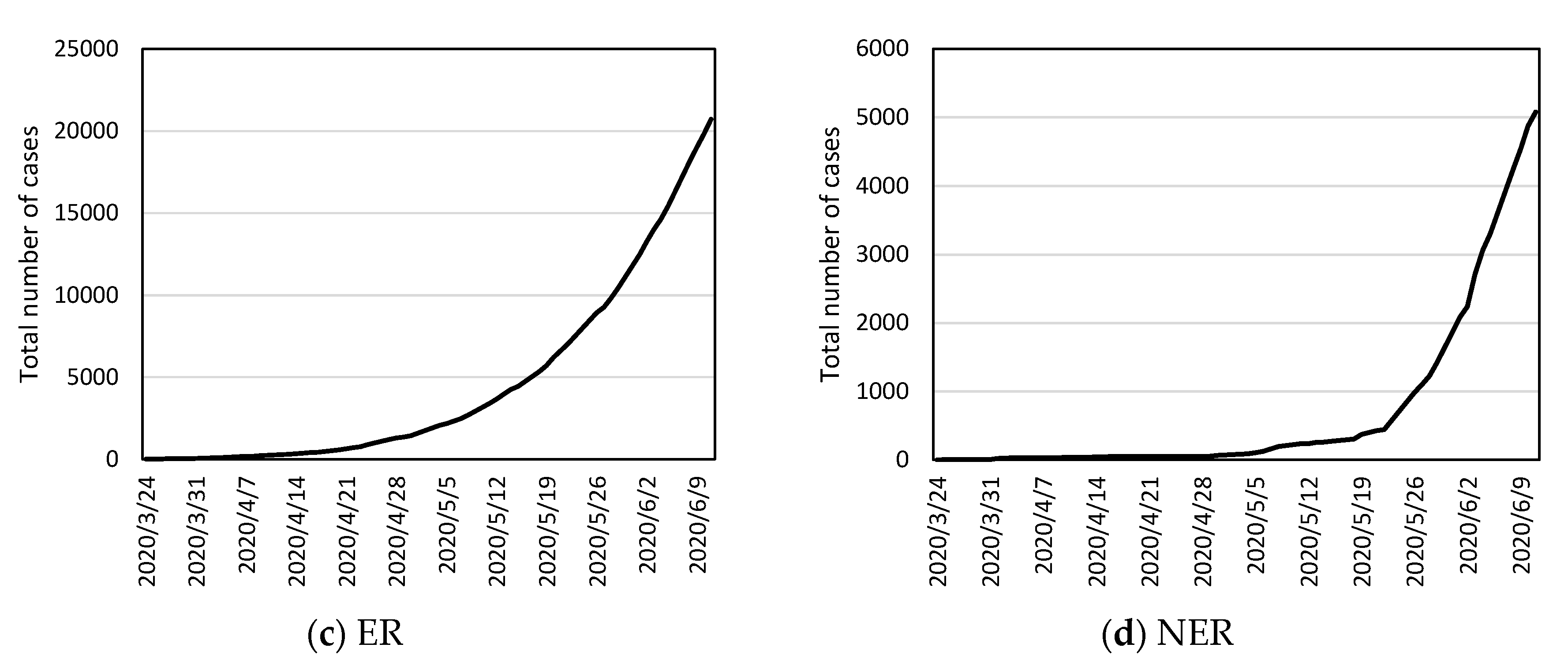 Sustainability 12 05616 g002b Sustainability 12 05616 g002b