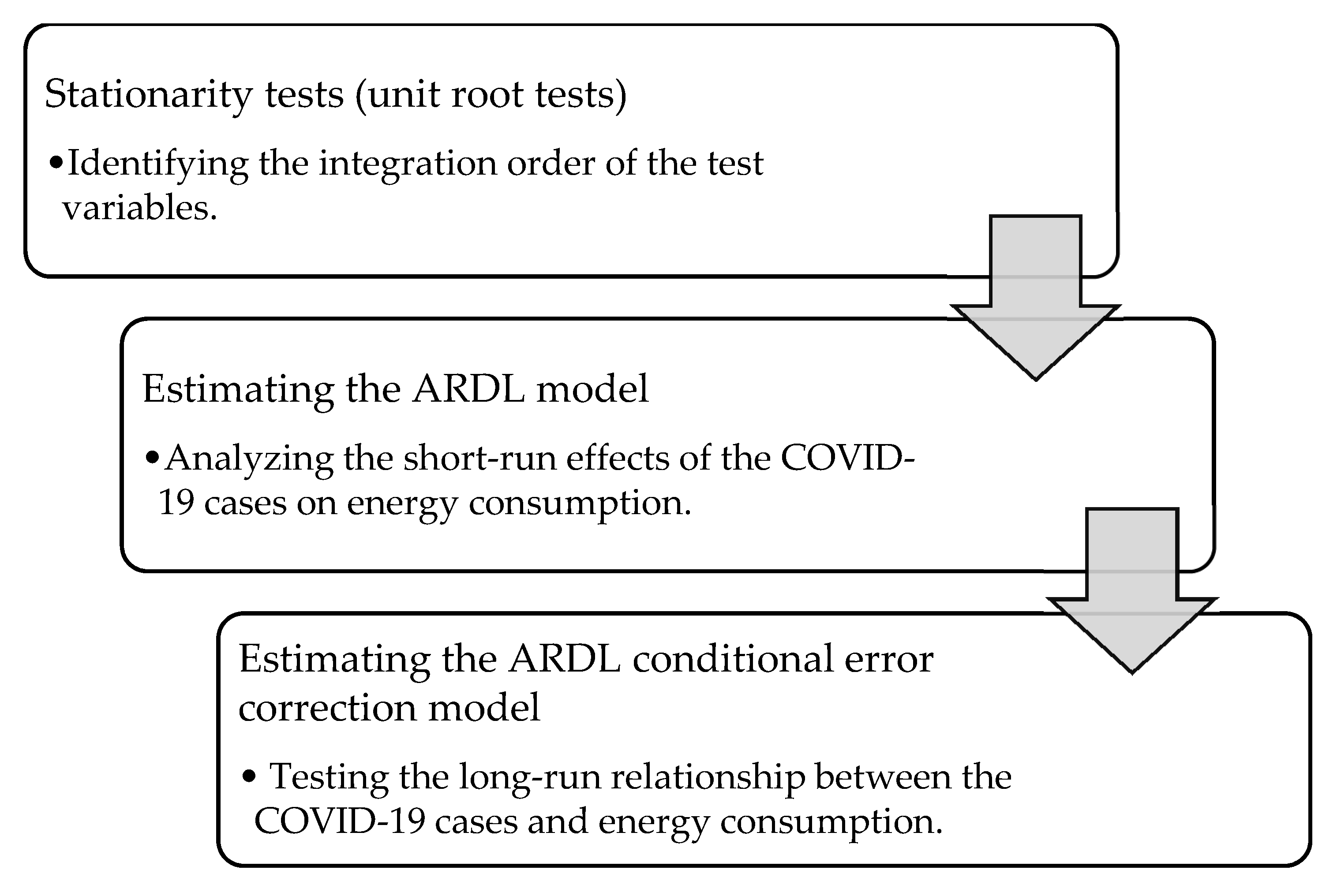 Sustainability 12 05616 g003 Sustainability 12 05616 g003
