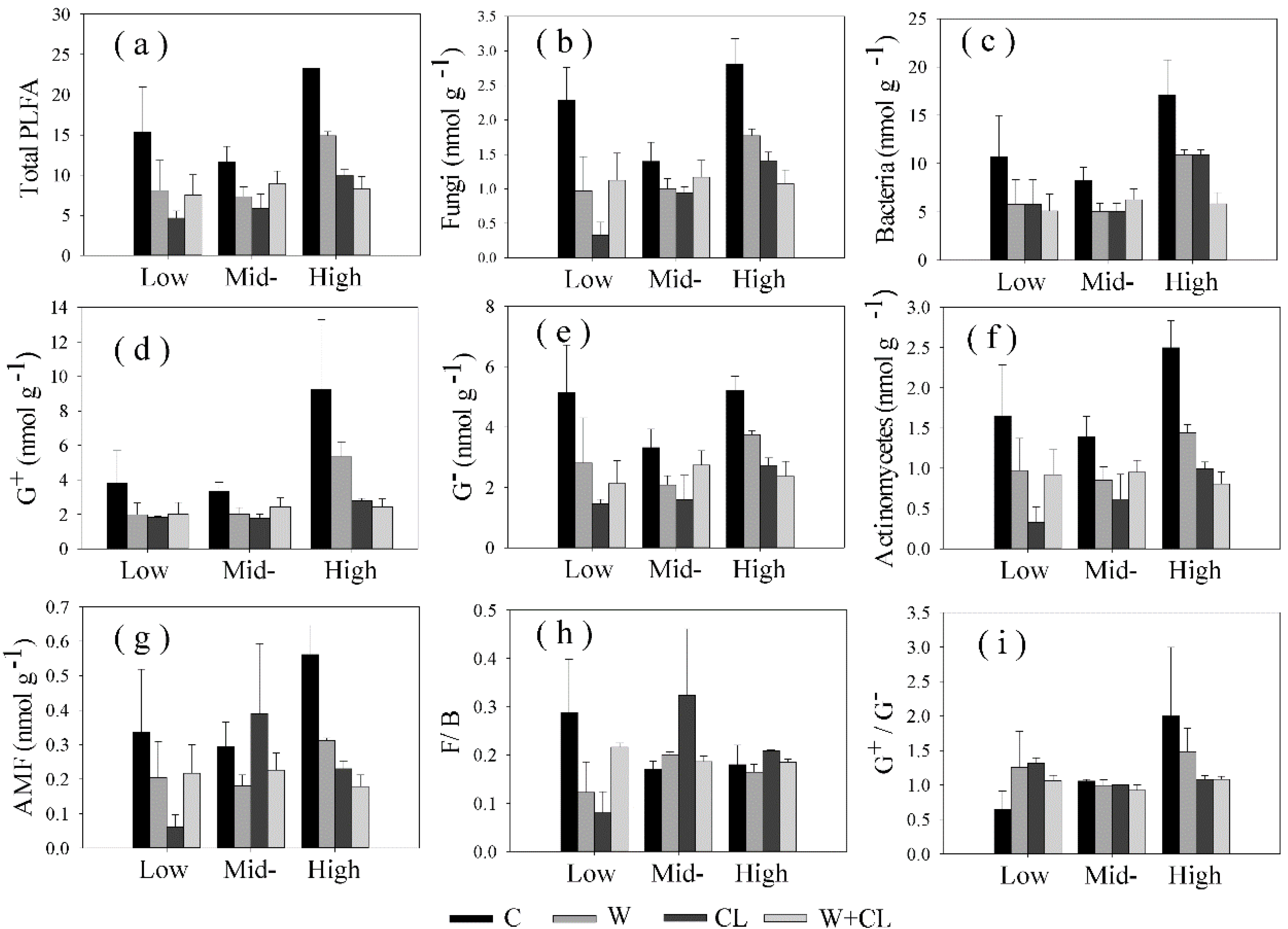 Sustainability 12 05617 g0a3 Sustainability 12 05617 g0a3