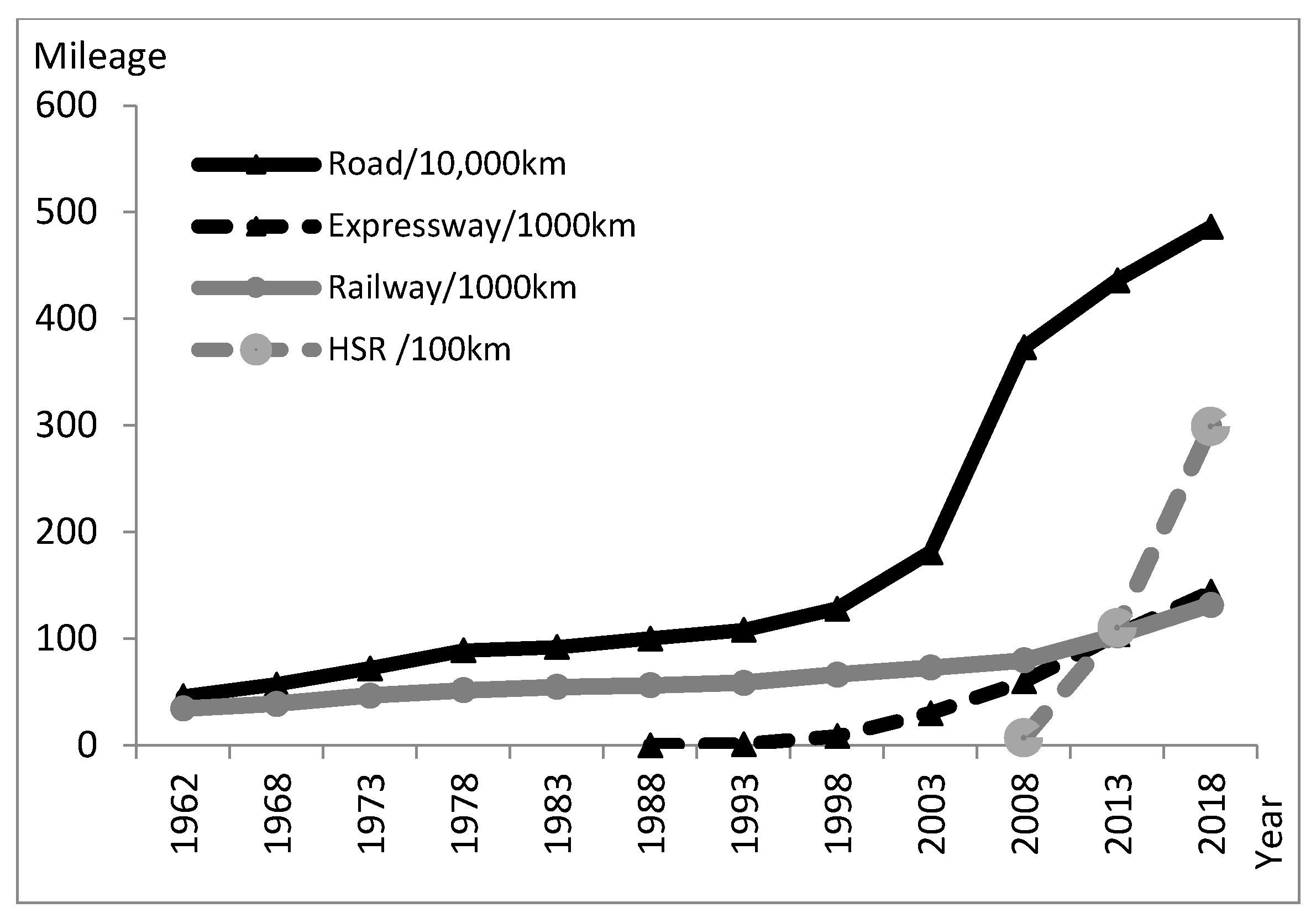 Sustainability 12 05618 g002