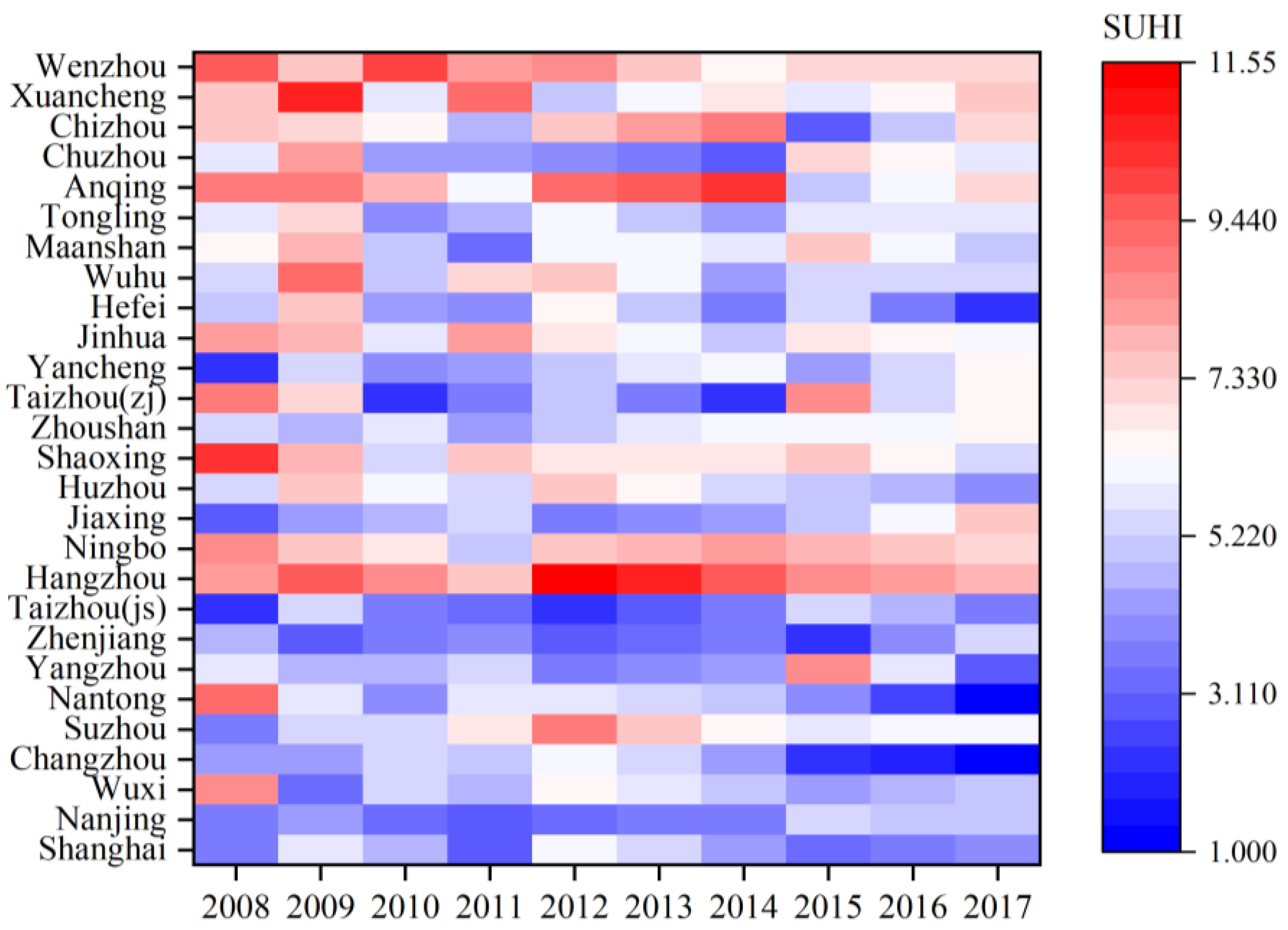 Sustainability 12 05620 g006