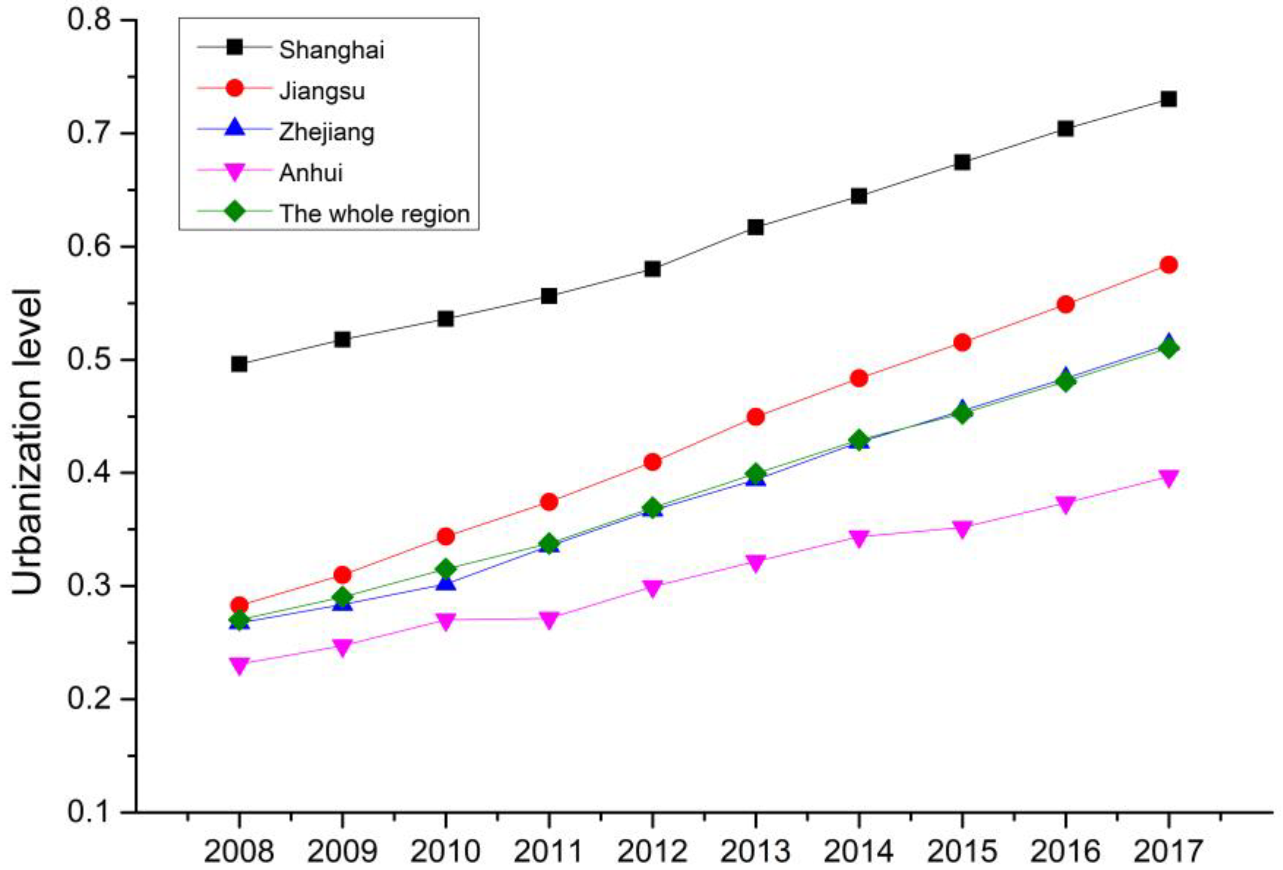 Sustainability 12 05620 g007