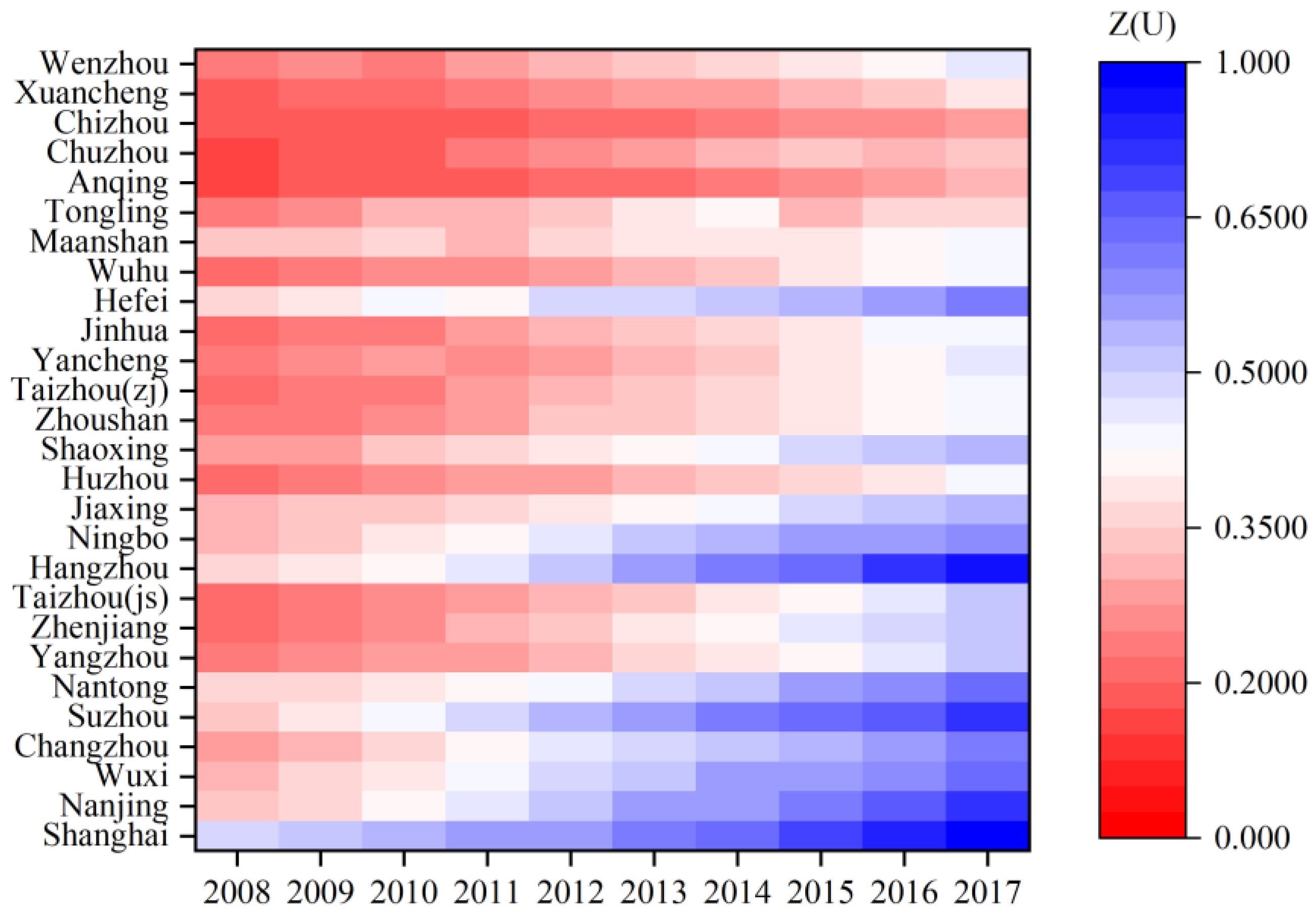 Sustainability 12 05620 g008