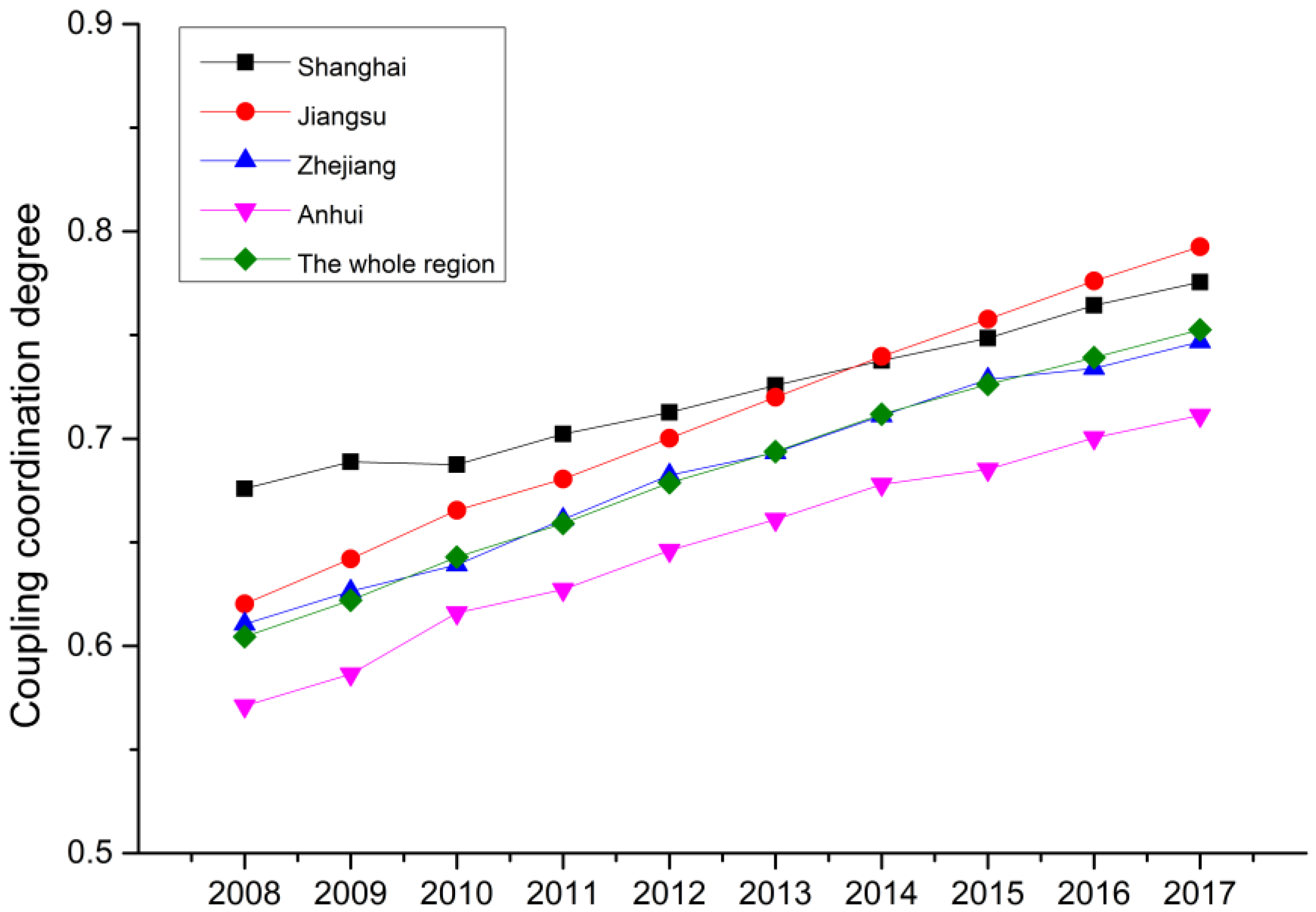 Sustainability 12 05620 g014