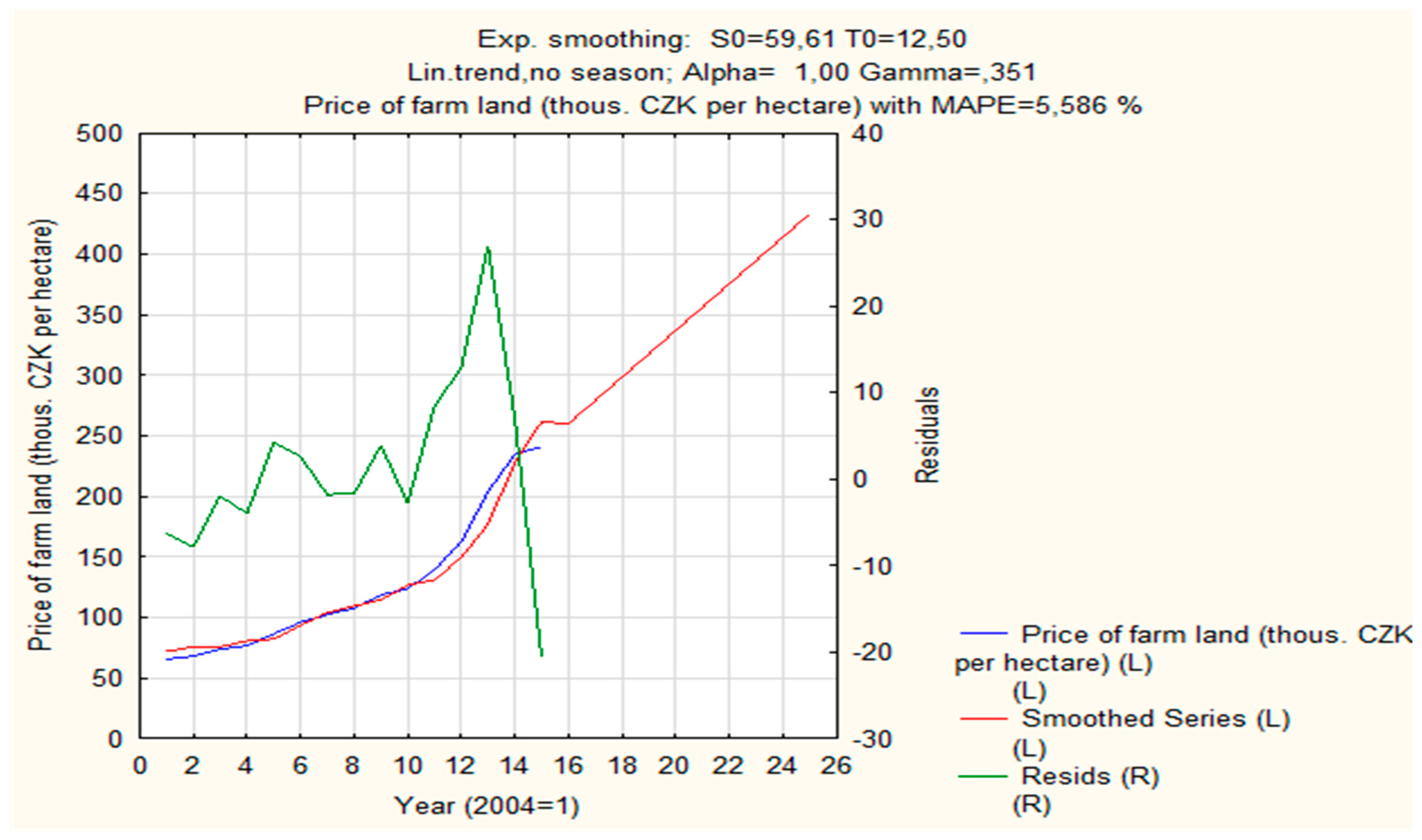 Sustainability 12 05622 g002 Sustainability 12 05622 g002