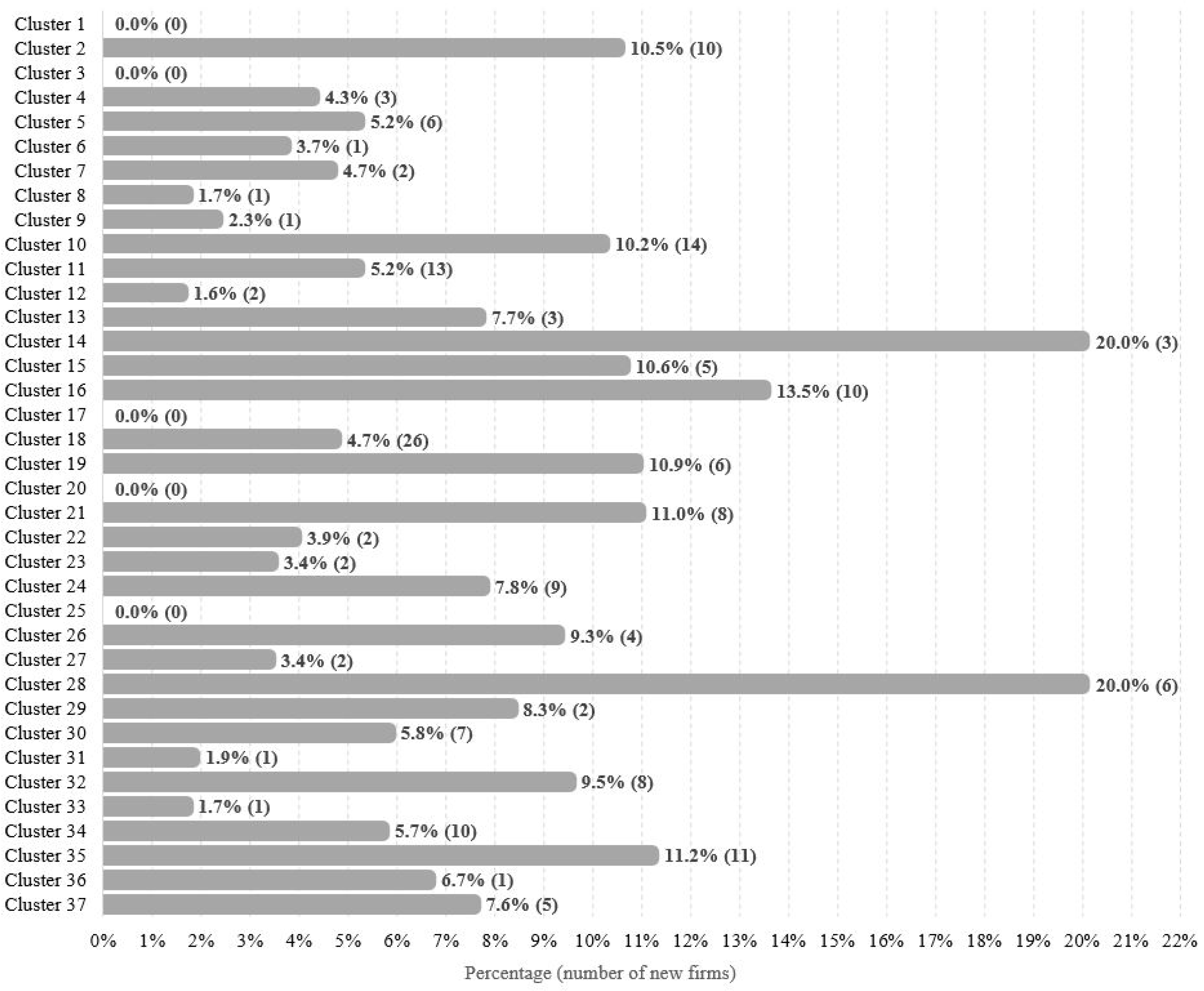 Sustainability 12 05625 g002 Sustainability 12 05625 g002
