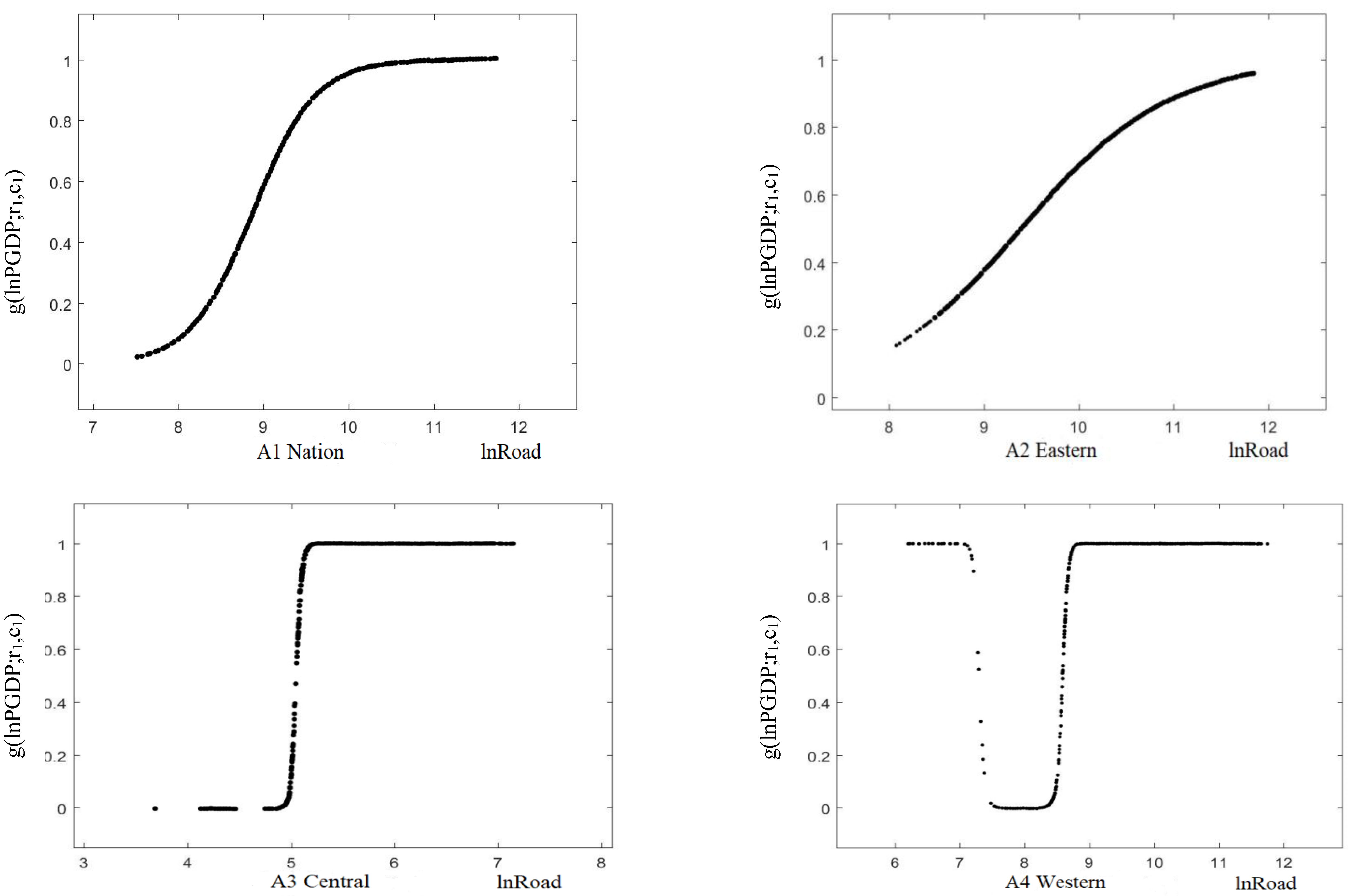 Sustainability 12 05626 g003