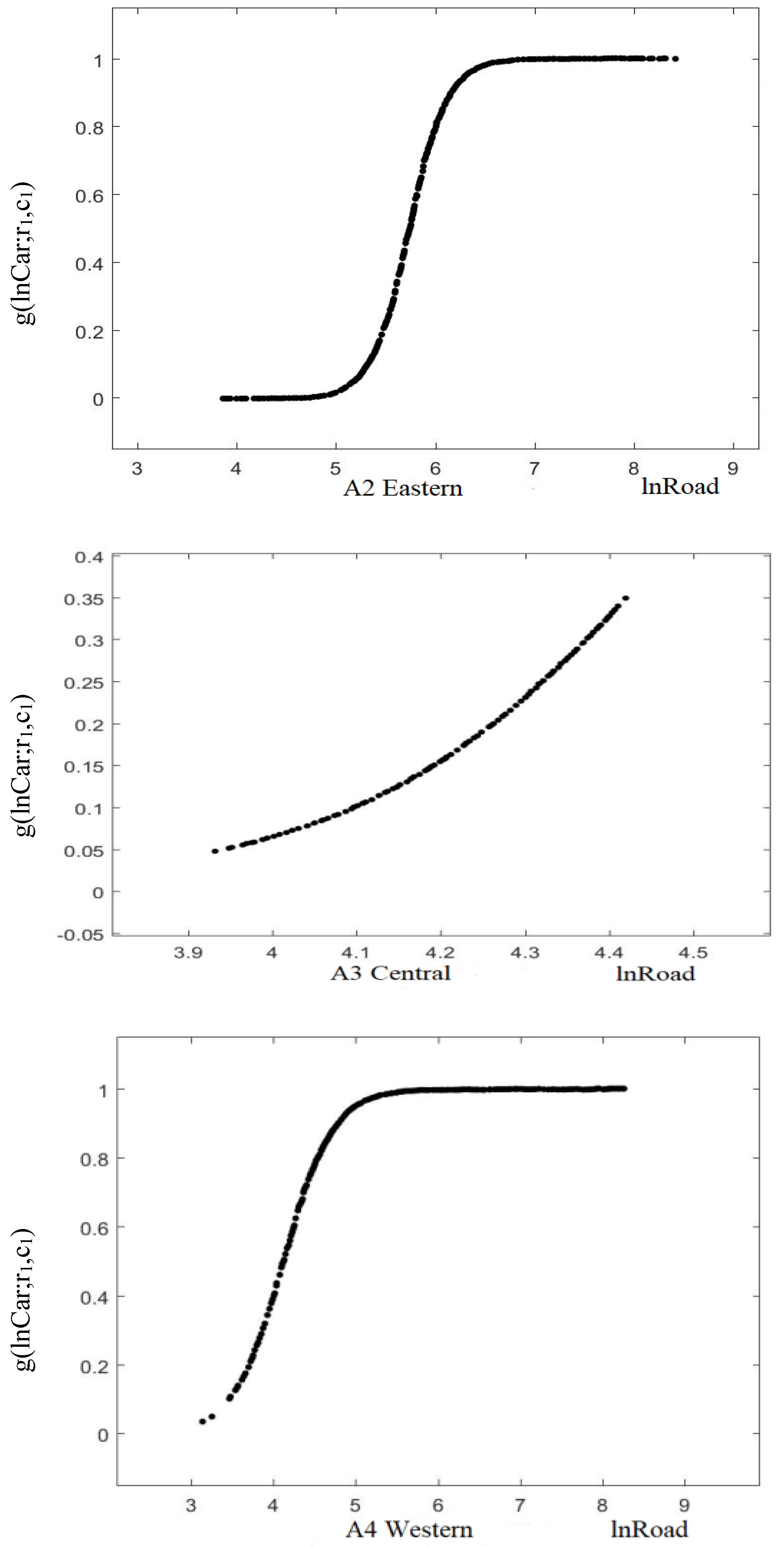 Sustainability 12 05626 g004b