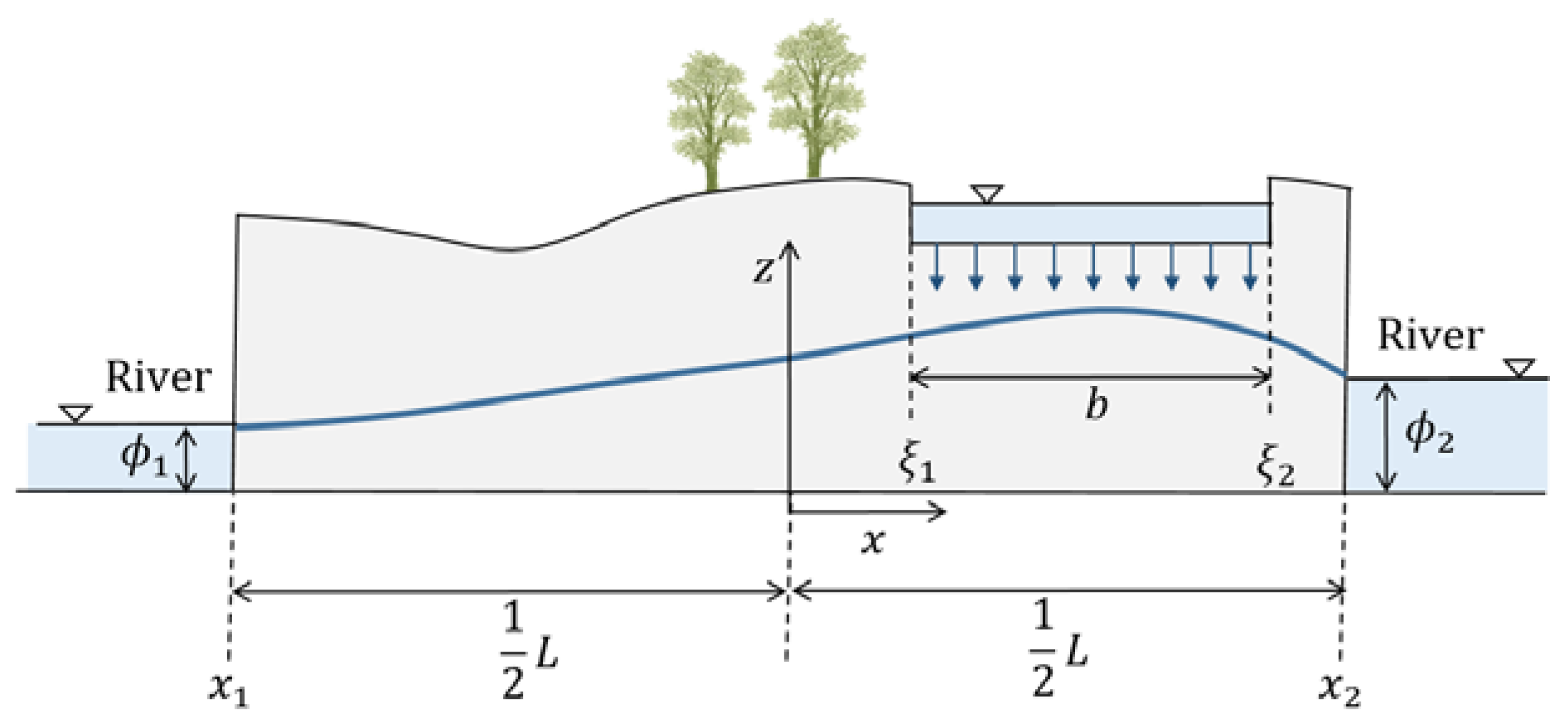 Sustainability 12 05627 g001 550