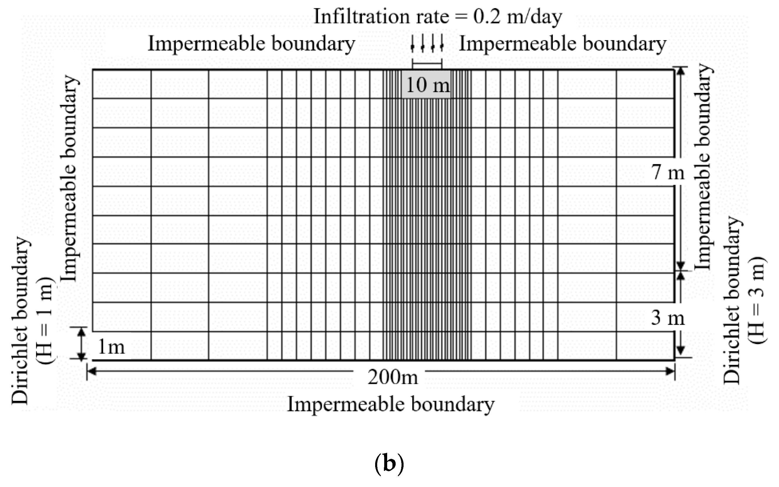 Sustainability 12 05627 g002b 550