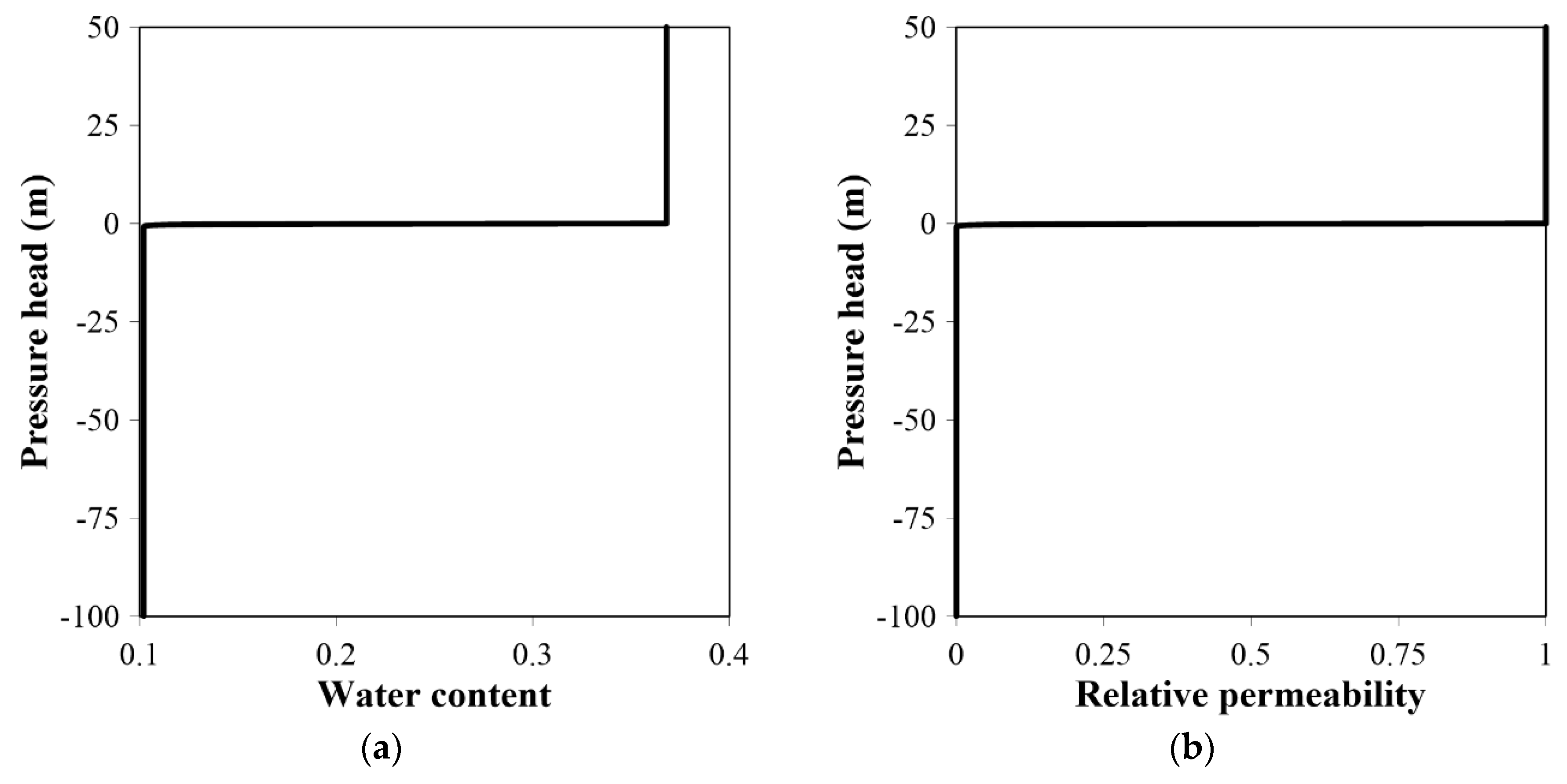 Sustainability 12 05627 g003 550