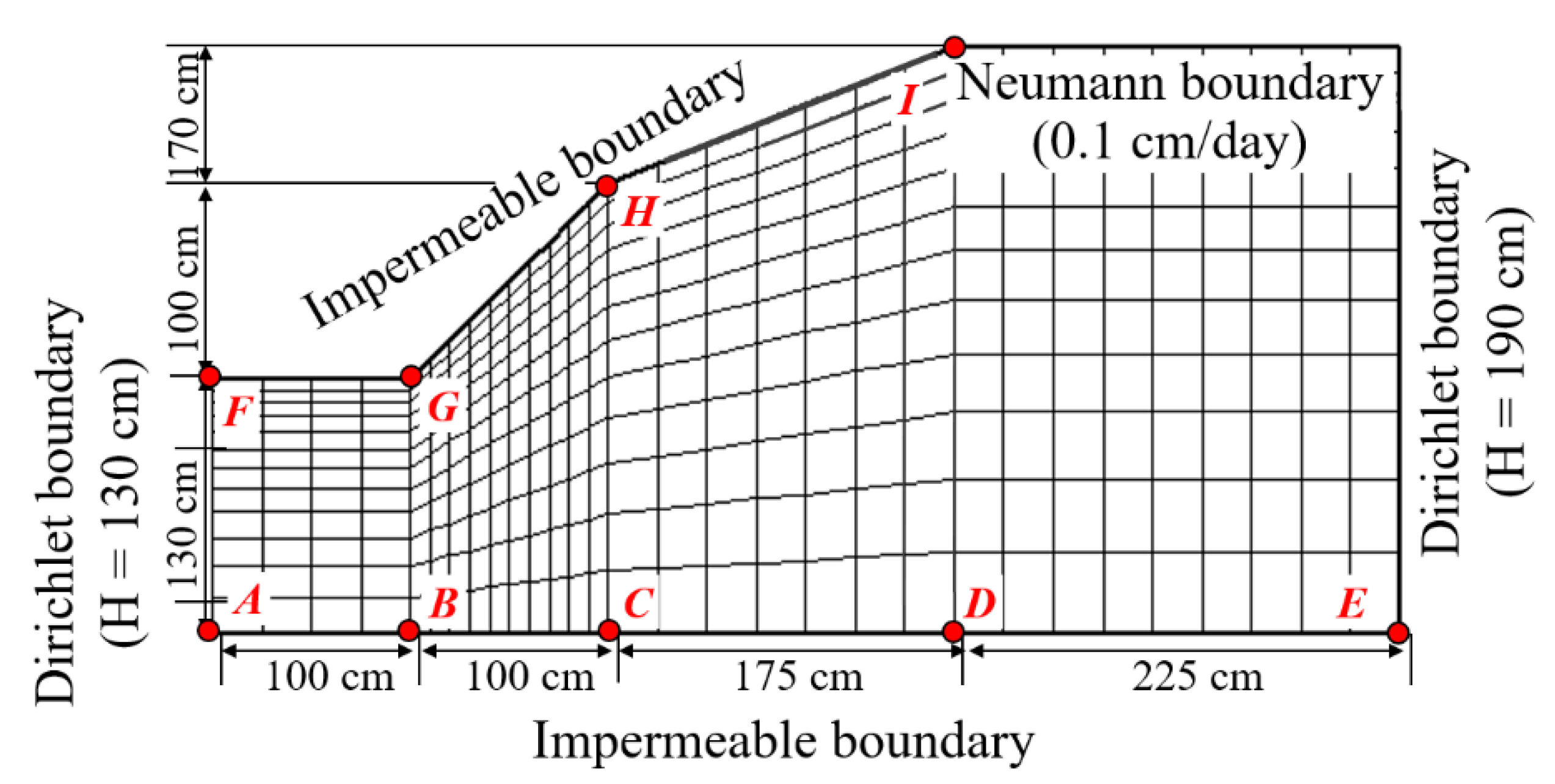 Sustainability 12 05627 g006 550