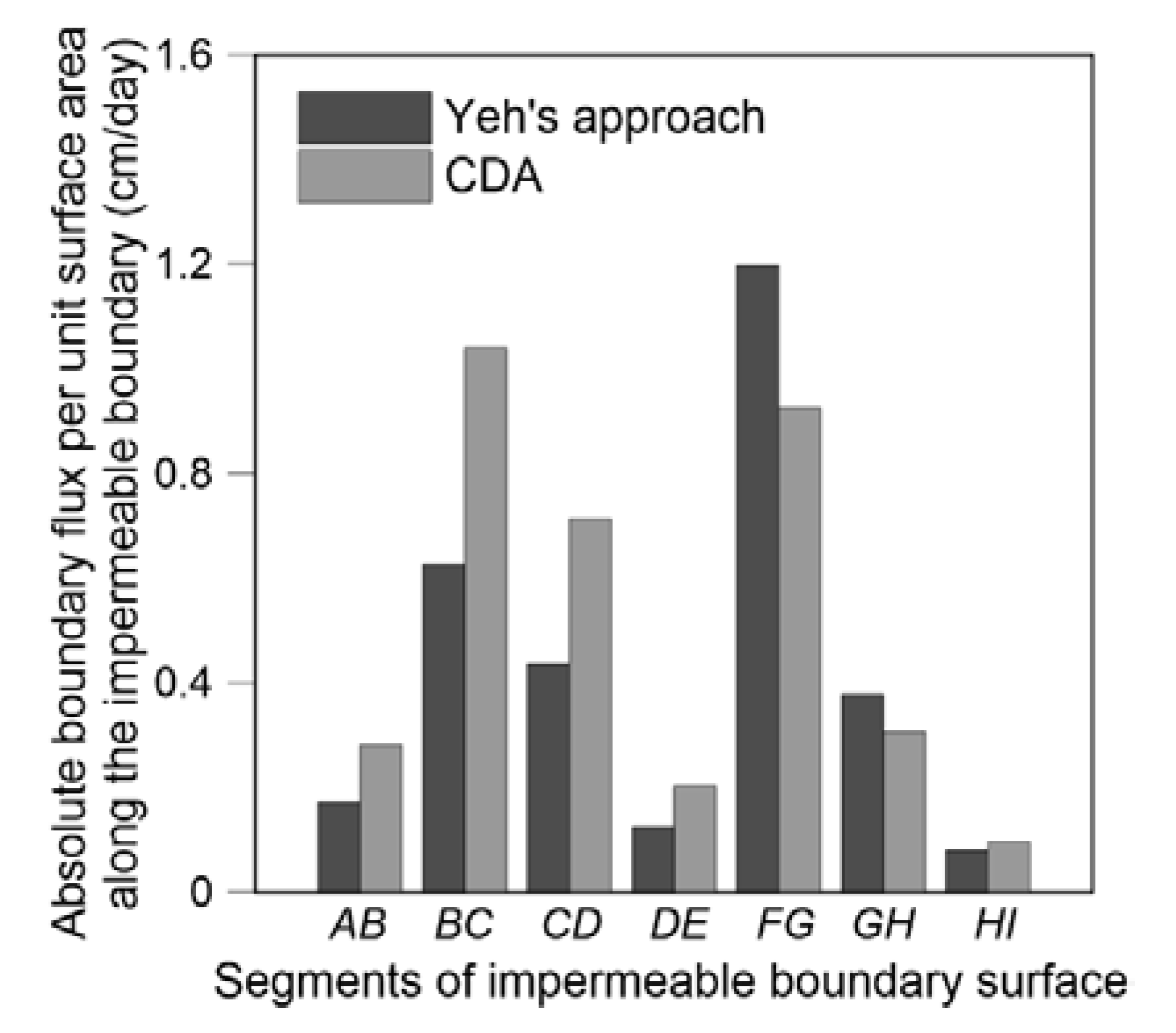 Sustainability 12 05627 g008 550