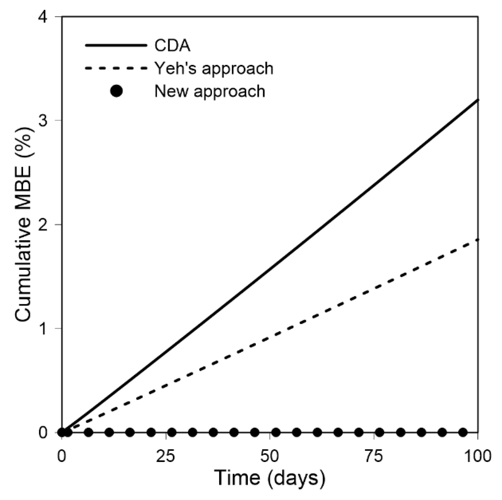 Sustainability 12 05627 g009 550